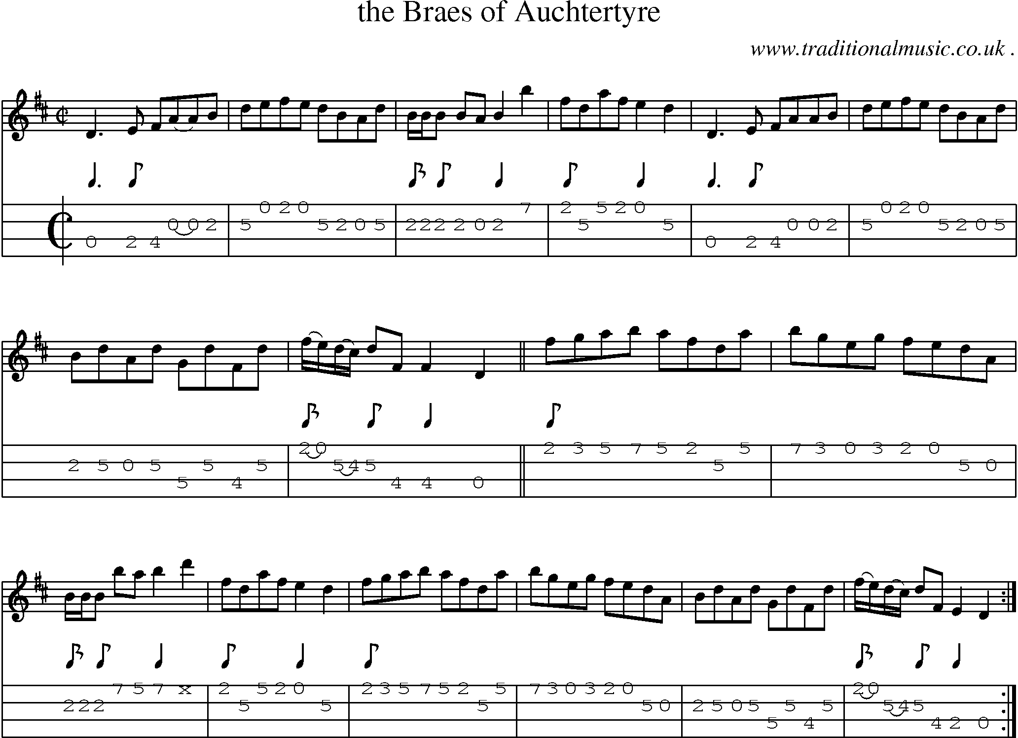 Sheet-Music and Mandolin Tabs for The Braes Of Auchtertyre