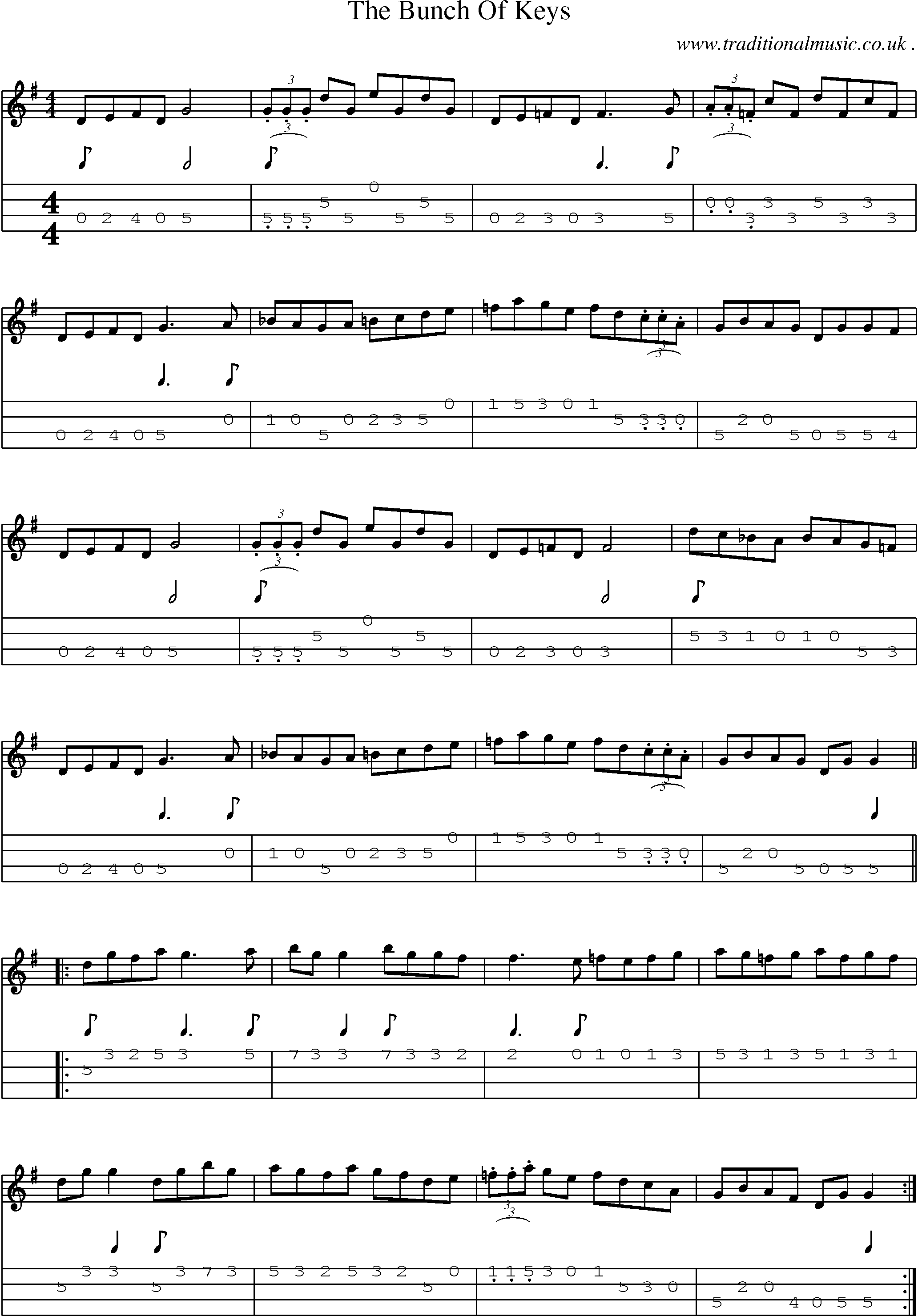 Sheet-Music and Mandolin Tabs for The Bunch Of Keys