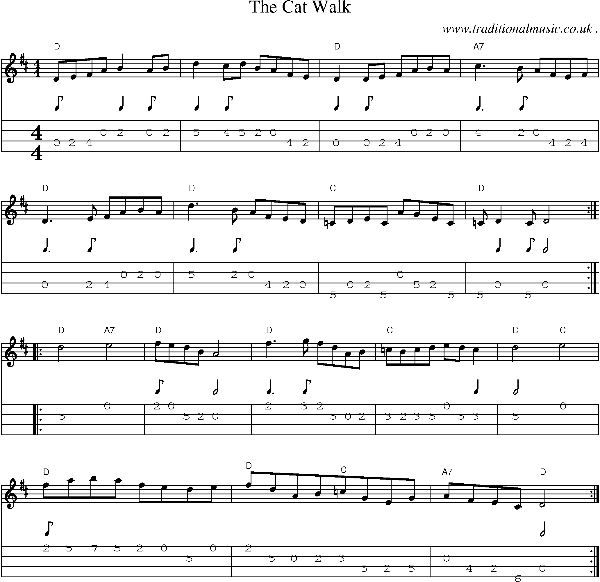 Sheet-Music and Mandolin Tabs for The Cat Walk