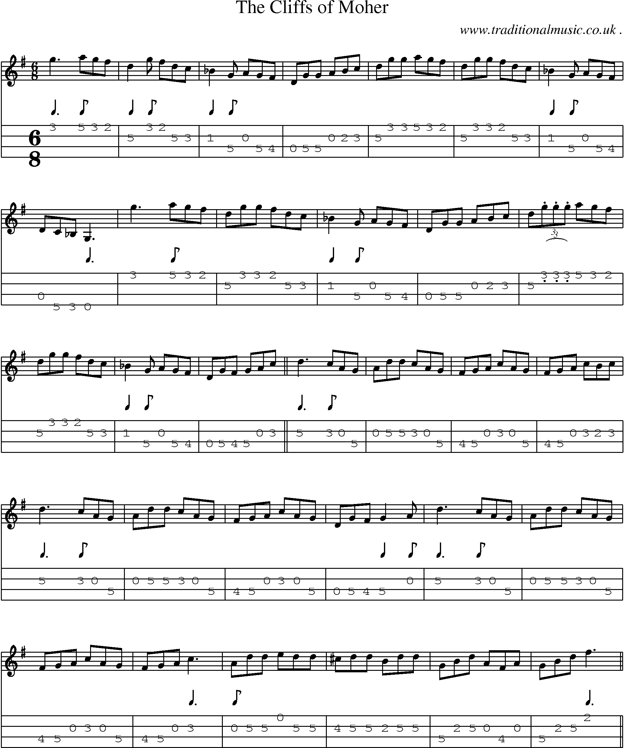 Sheet-Music and Mandolin Tabs for The Cliffs Of Moher