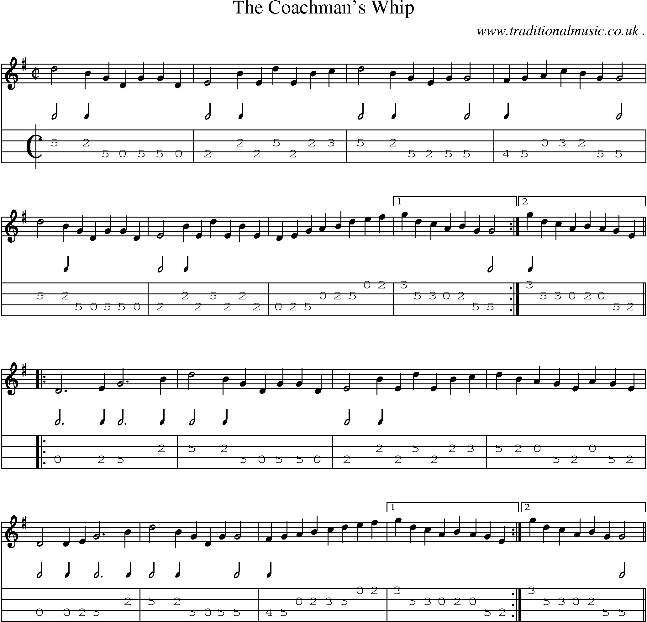 Sheet-Music and Mandolin Tabs for The Coachmans Whip
