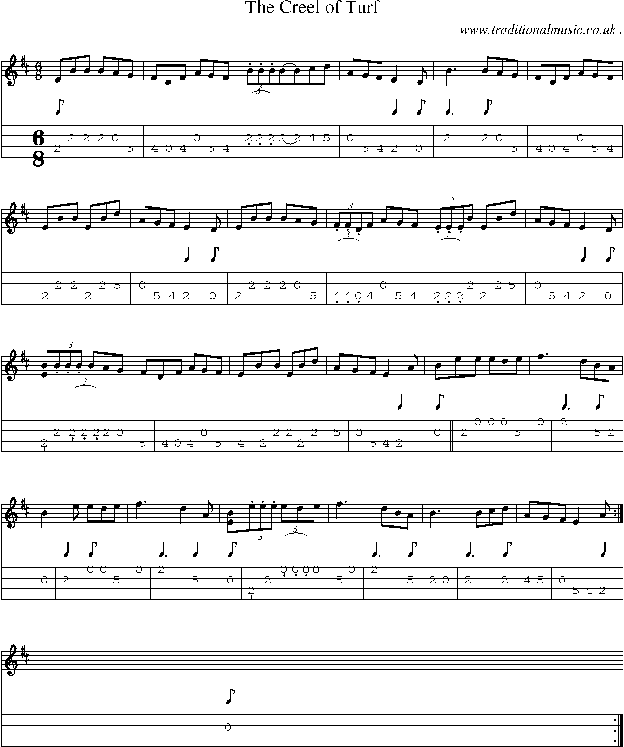 Sheet-Music and Mandolin Tabs for The Creel Of Turf