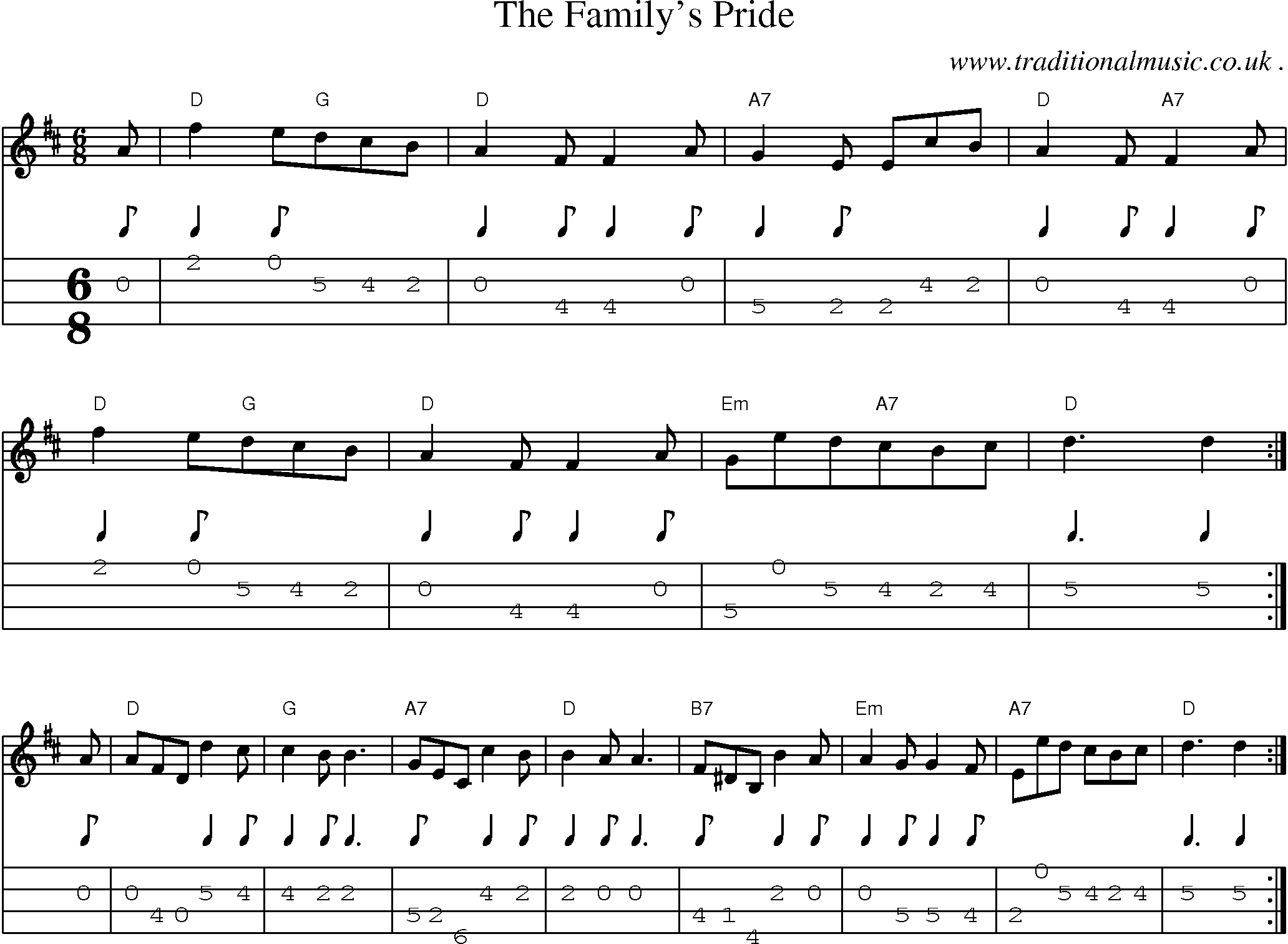 Sheet-Music and Mandolin Tabs for The Familys Pride