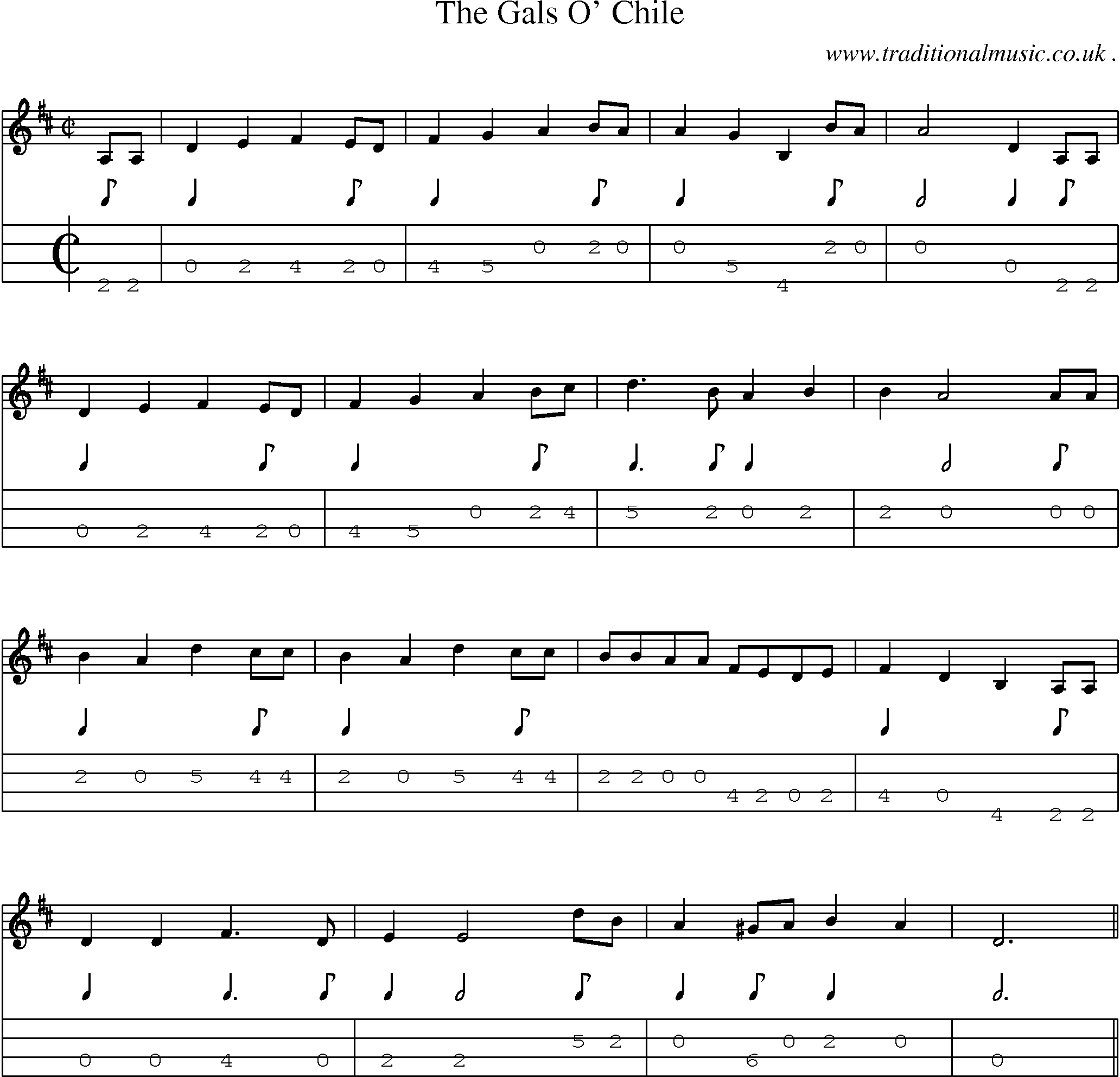 Sheet-Music and Mandolin Tabs for The Gals O Chile