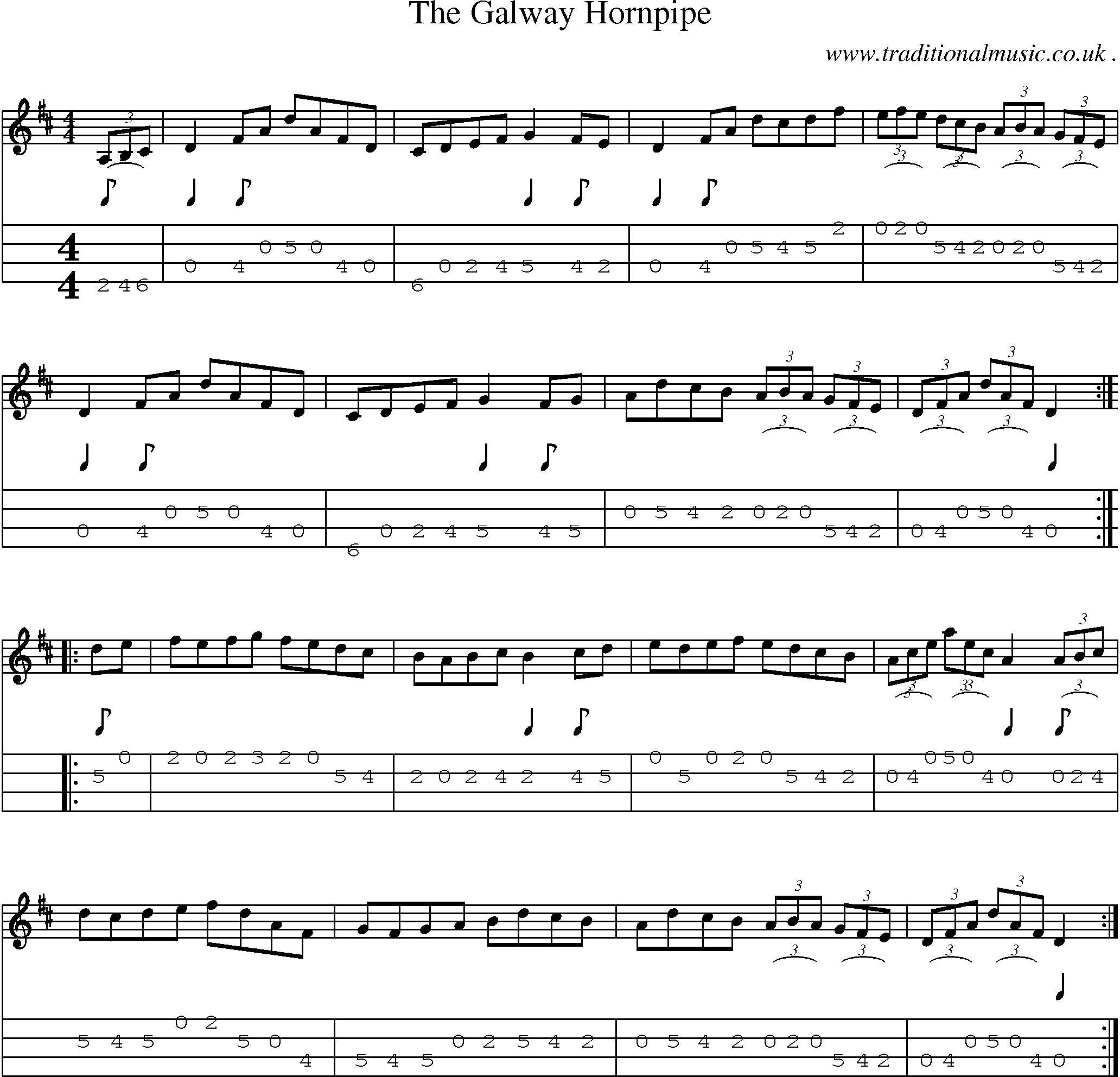 Sheet-Music and Mandolin Tabs for The Galway Hornpipe