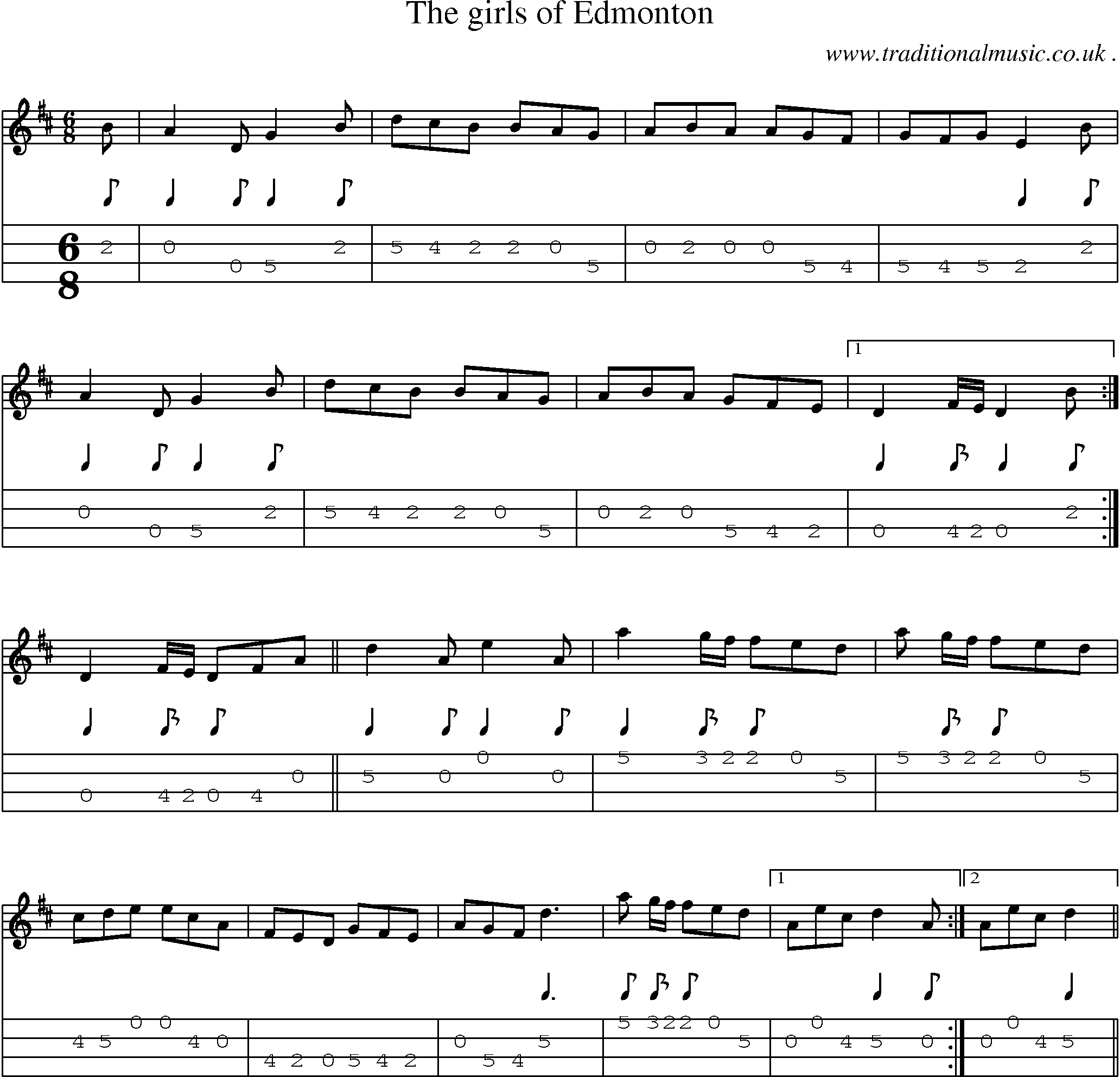 Sheet-Music and Mandolin Tabs for The Girls Of Edmonton