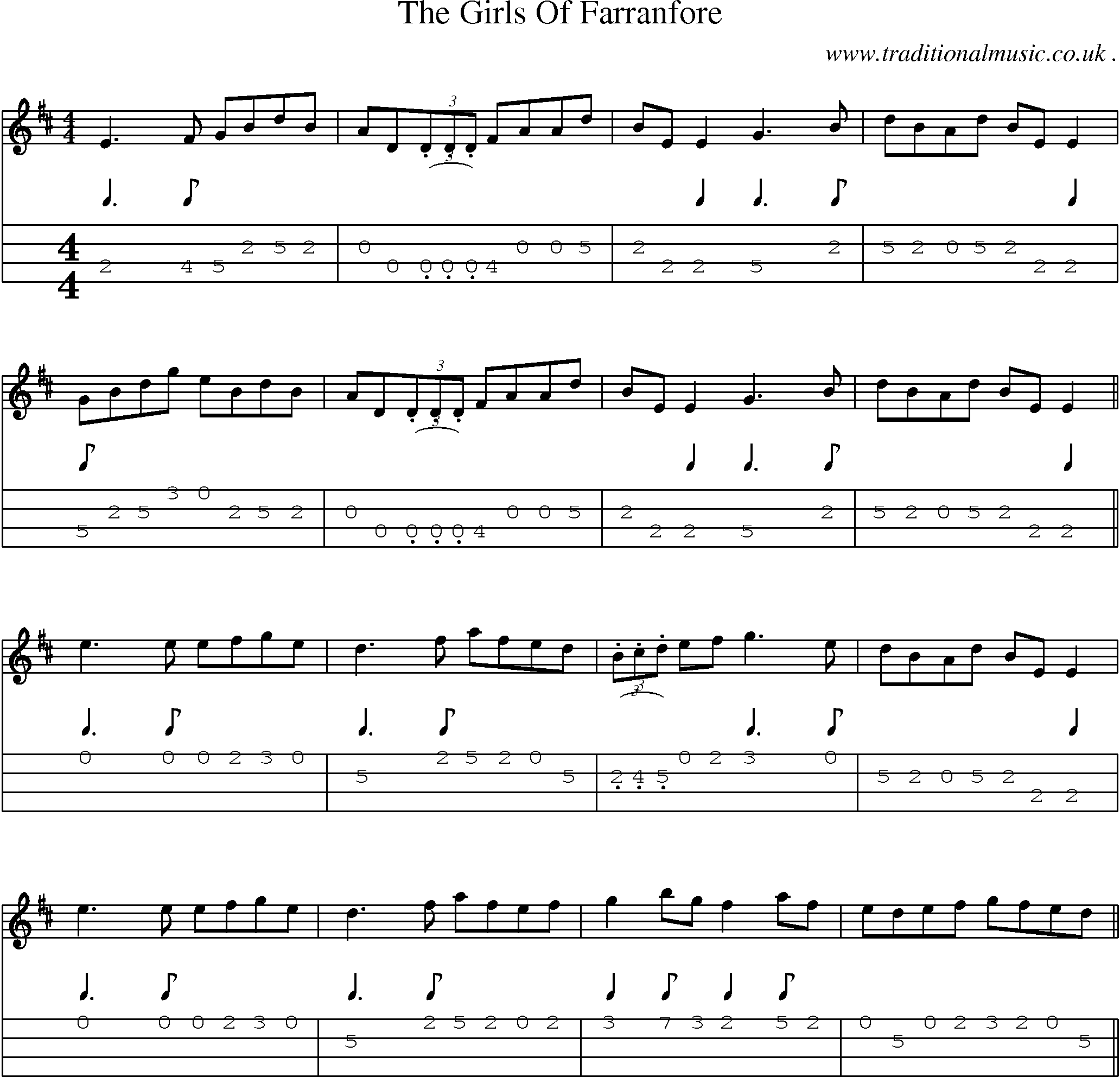Sheet-Music and Mandolin Tabs for The Girls Of Farranfore