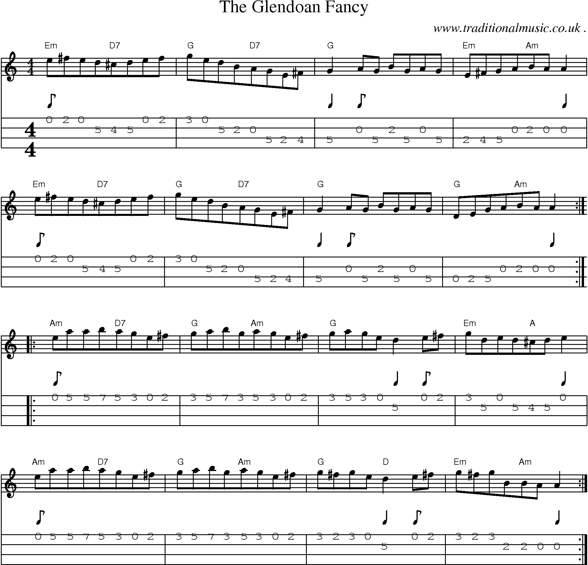 Sheet-Music and Mandolin Tabs for The Glendoan Fancy