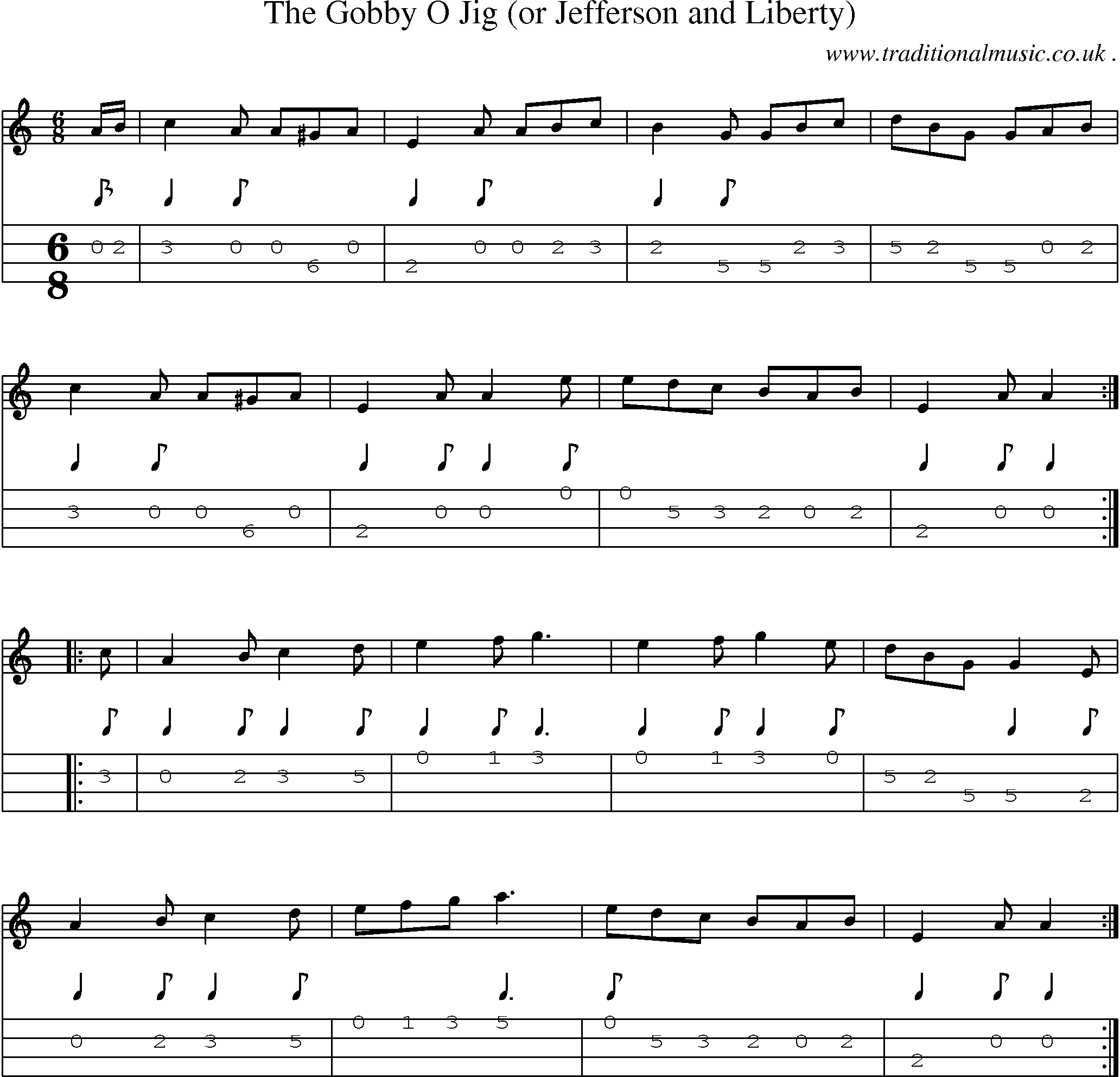 Sheet-Music and Mandolin Tabs for The Gobby O Jig (or Jefferson And Liberty)