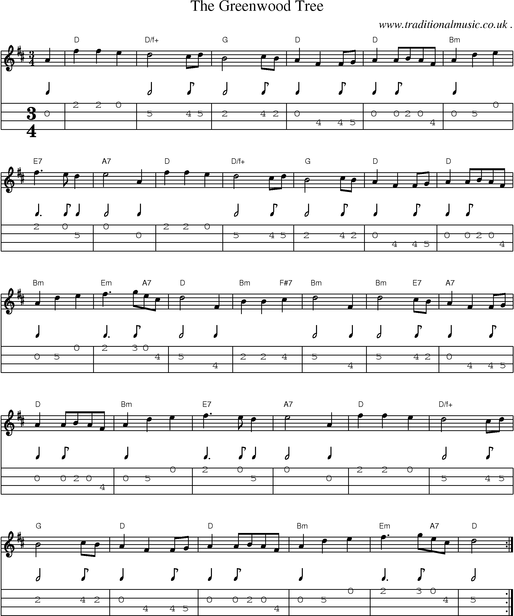 Sheet-Music and Mandolin Tabs for The Greenwood Tree