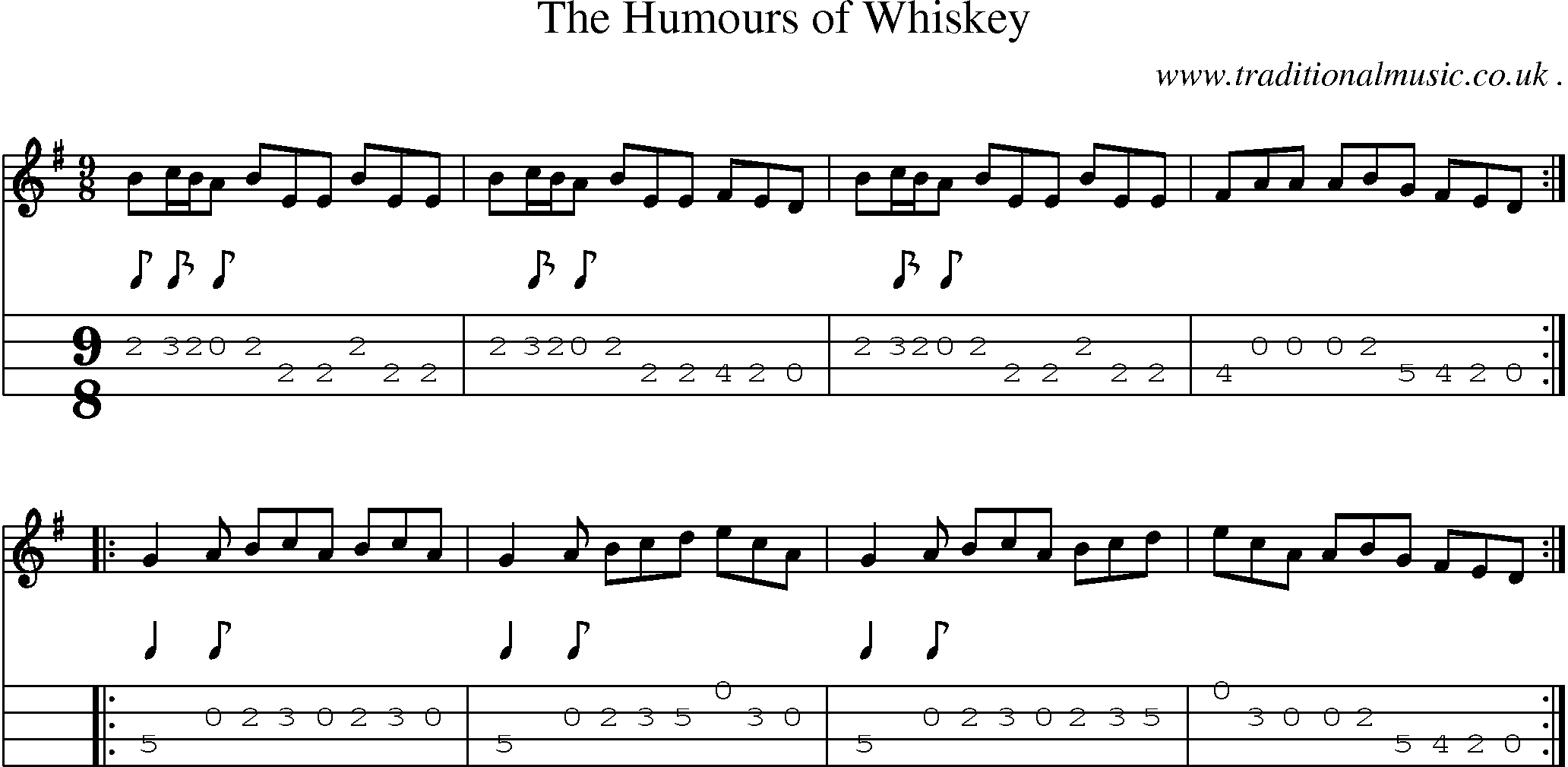 Sheet-Music and Mandolin Tabs for The Humours Of Whiskey
