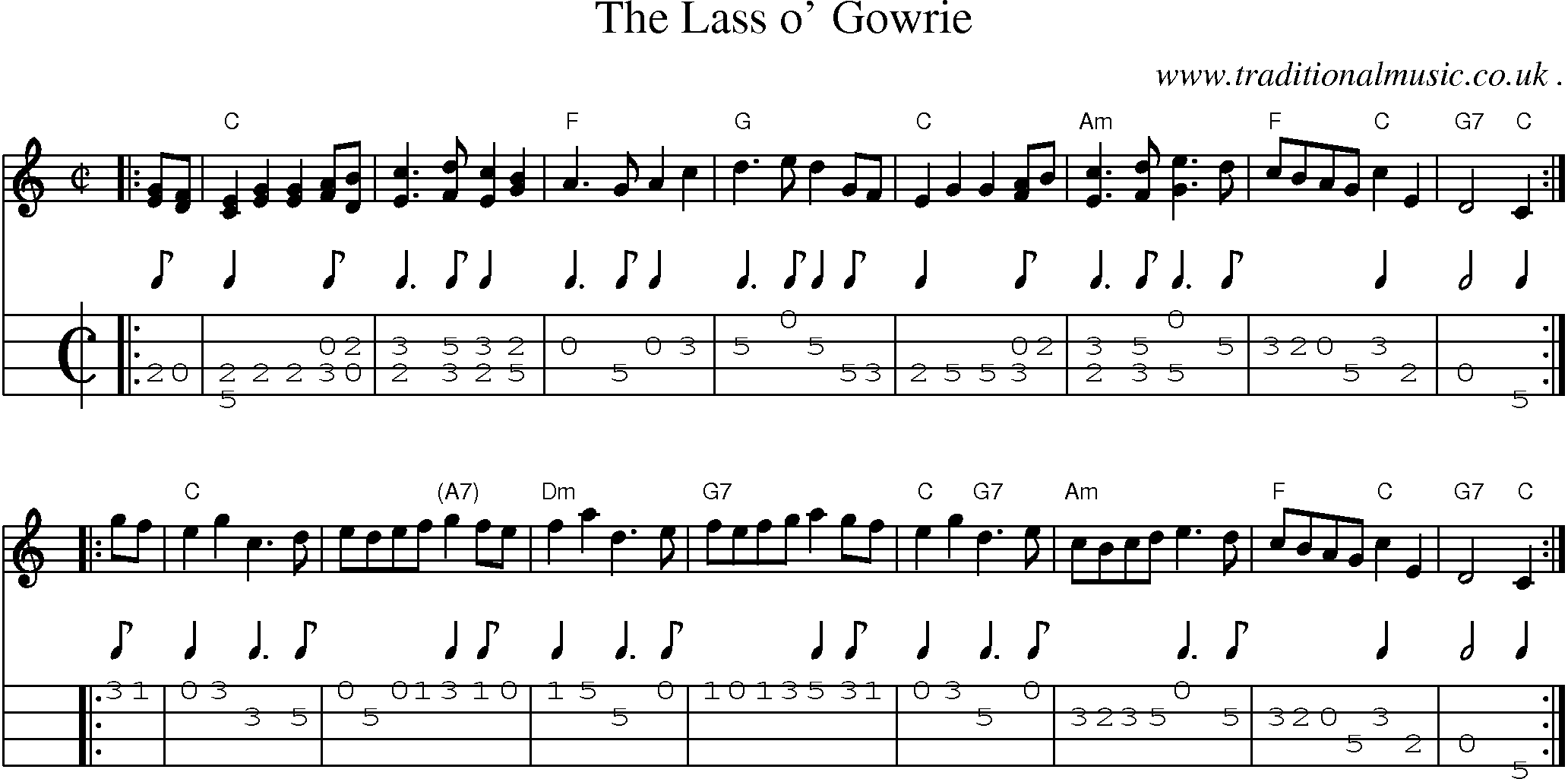 Sheet-Music and Mandolin Tabs for The Lass O Gowrie