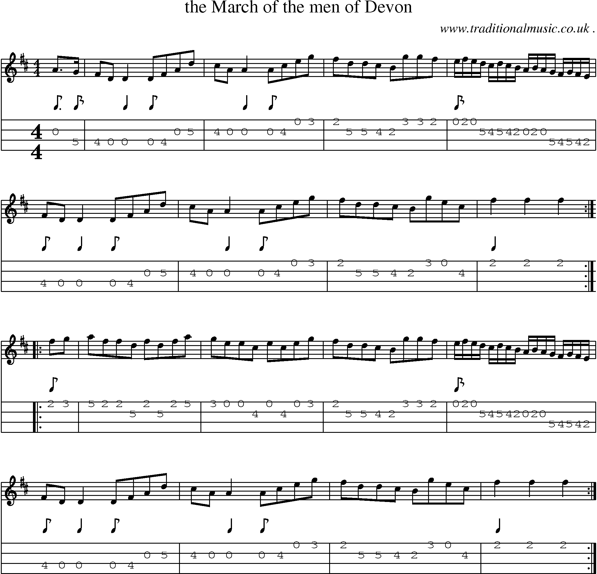 Sheet-Music and Mandolin Tabs for The March Of The Men Of Devon