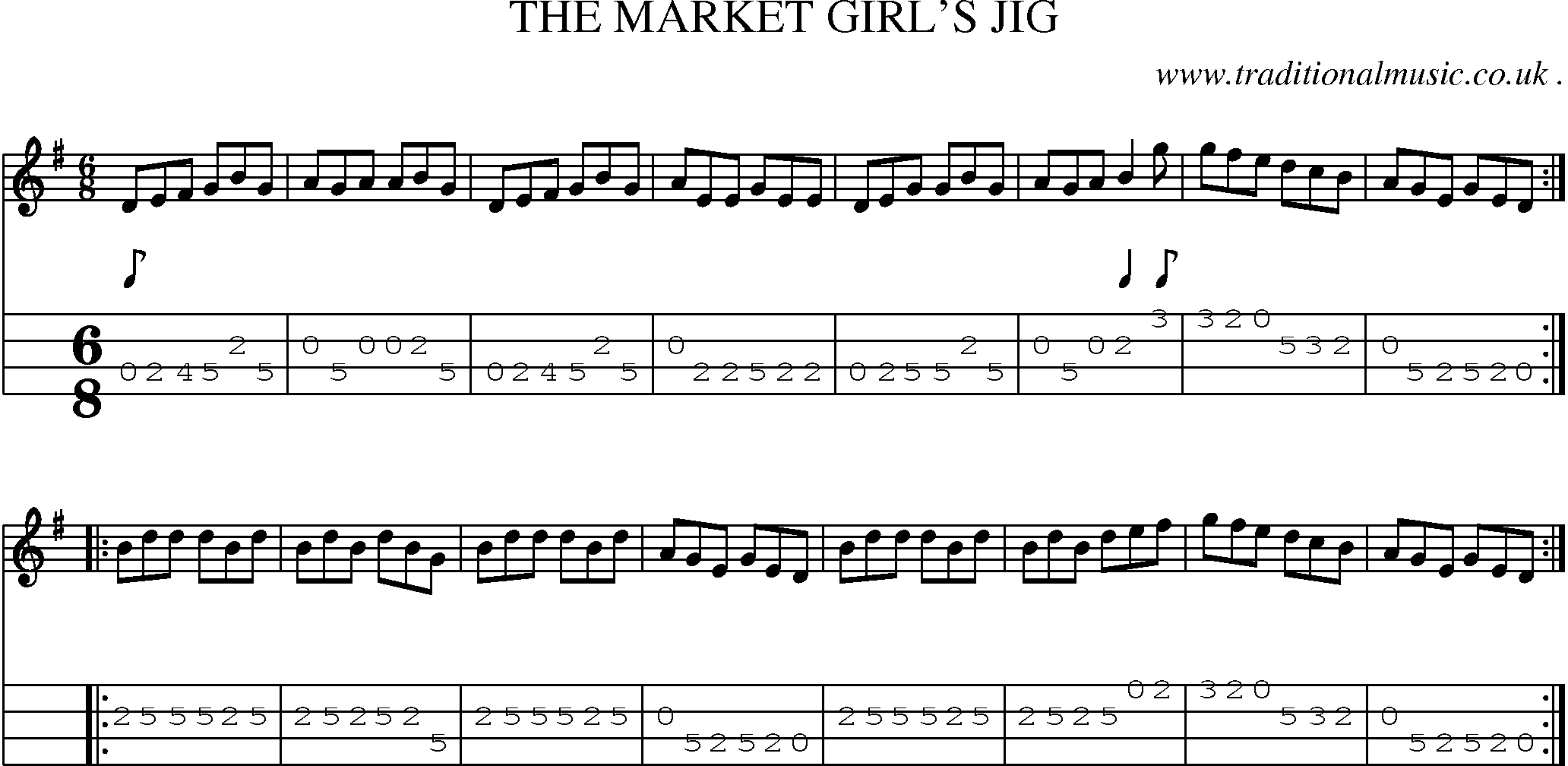 Sheet-Music and Mandolin Tabs for The Market Girls Jig