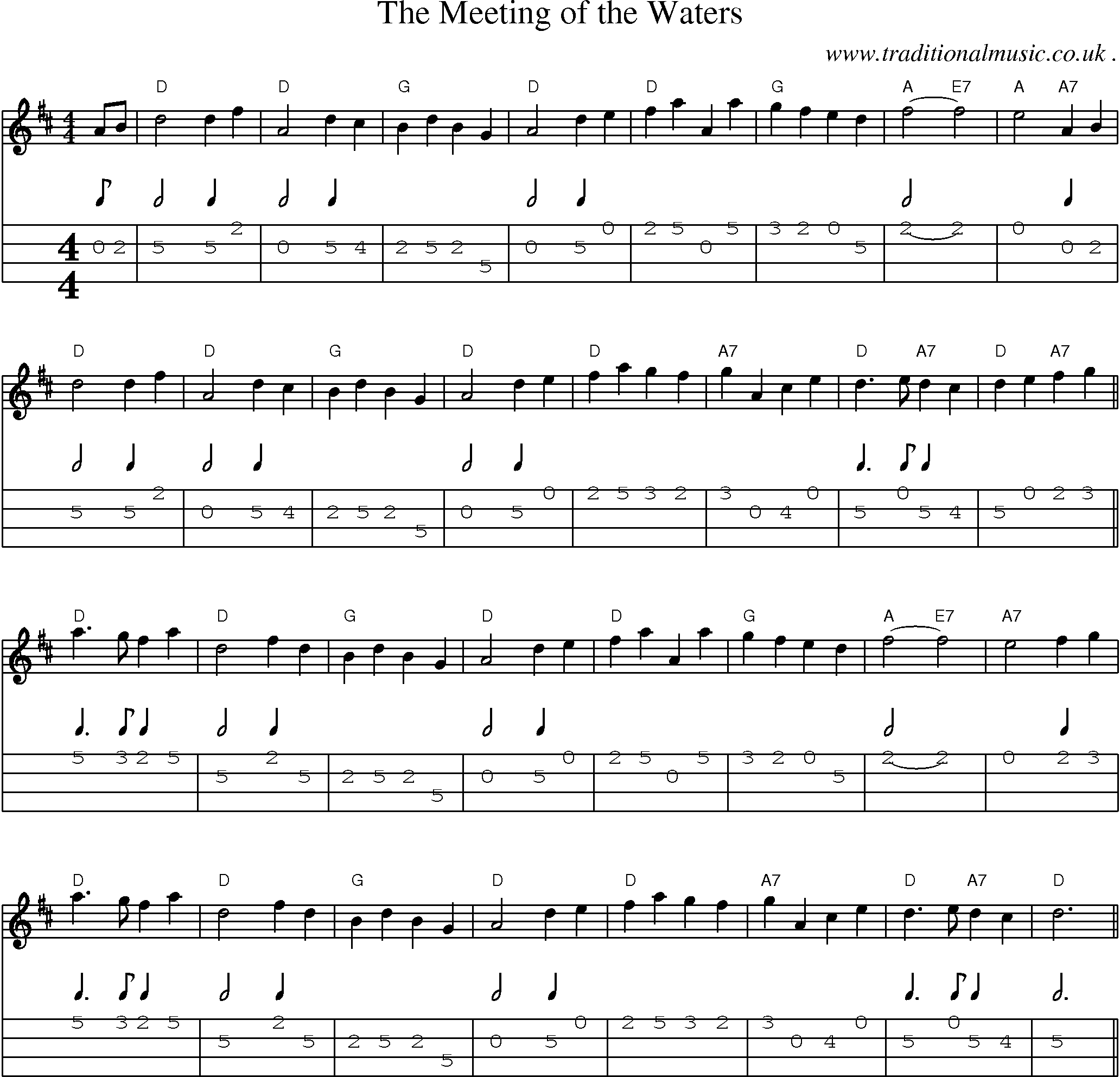Sheet-Music and Mandolin Tabs for The Meeting Of The Waters