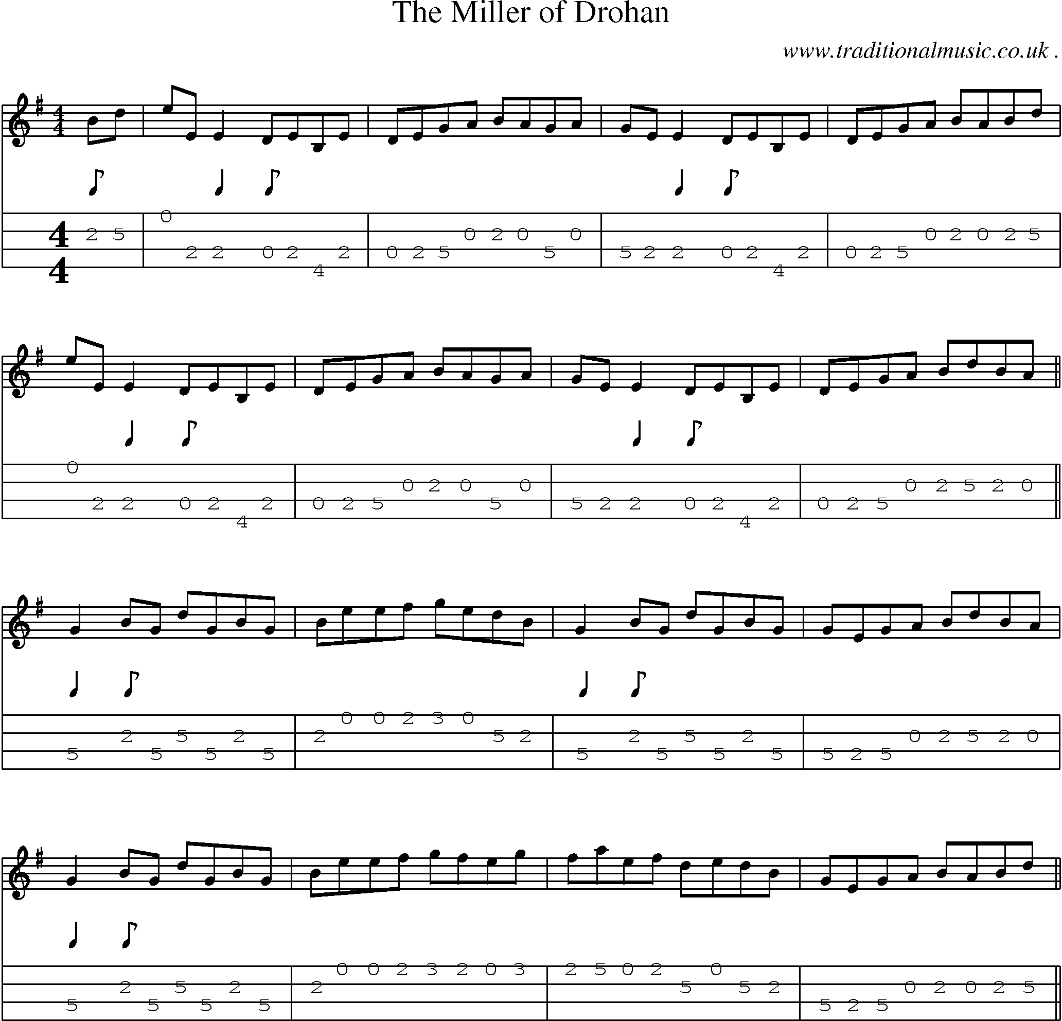 Sheet-Music and Mandolin Tabs for The Miller Of Drohan