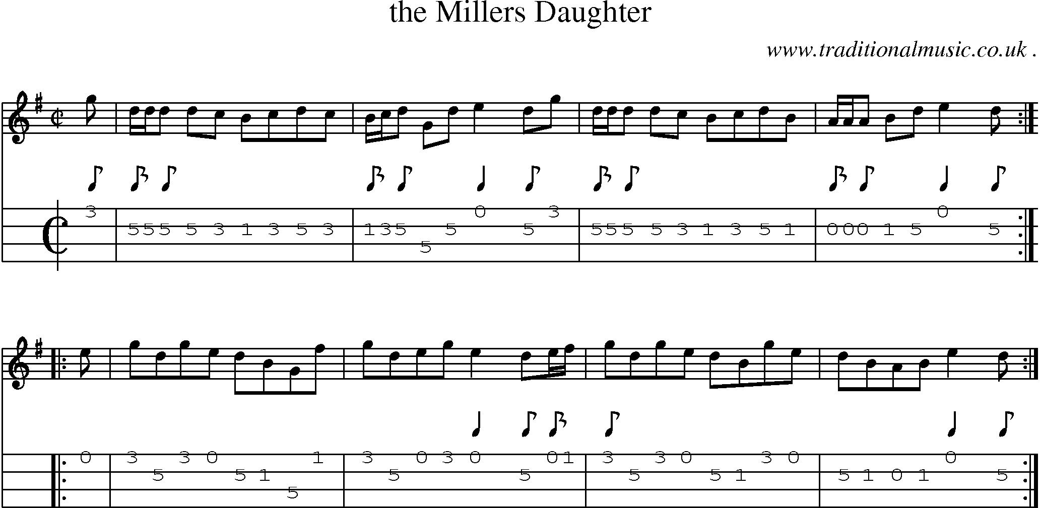 Sheet-Music and Mandolin Tabs for The Millers Daughter