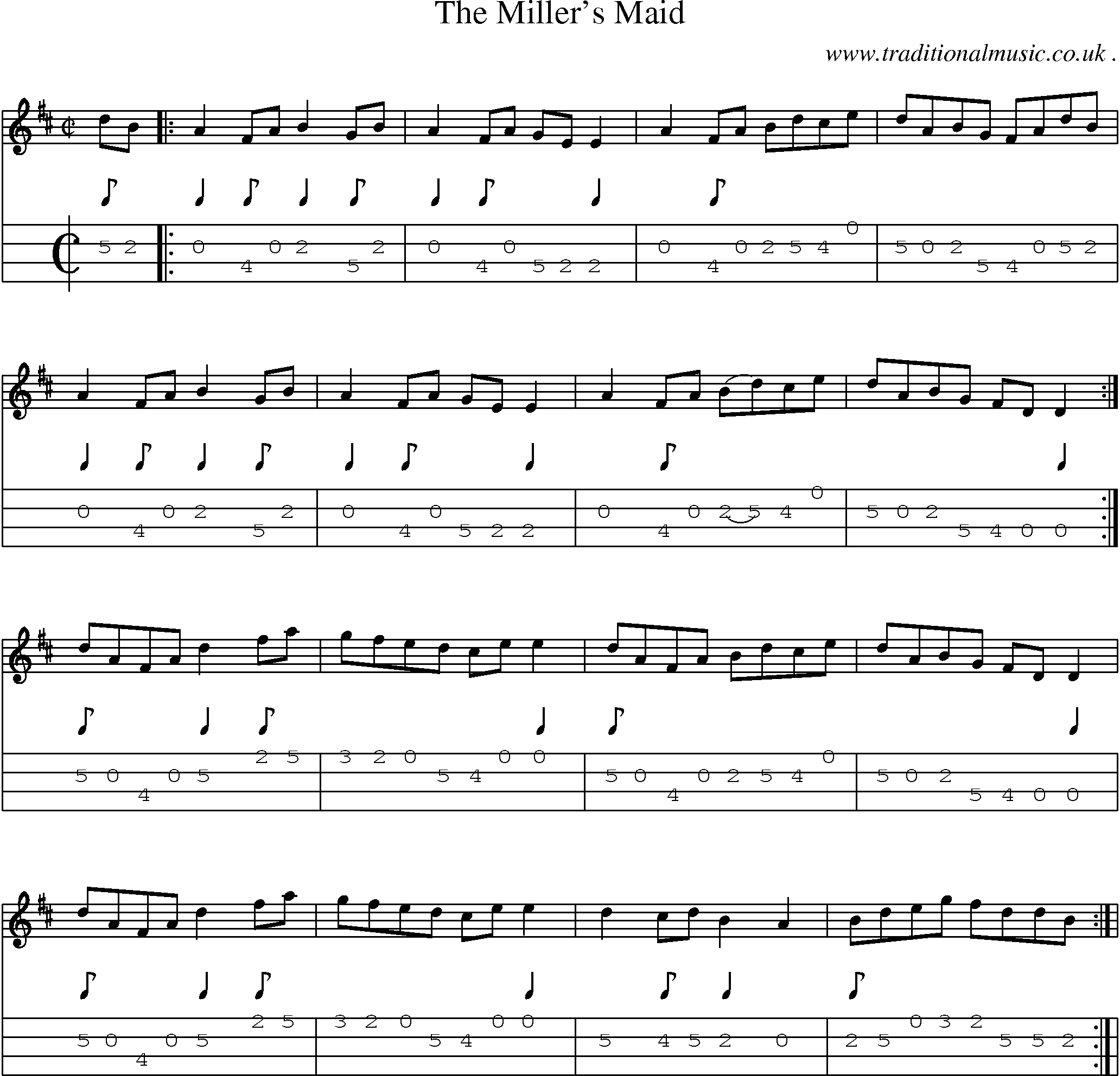 Sheet-Music and Mandolin Tabs for The Millers Maid