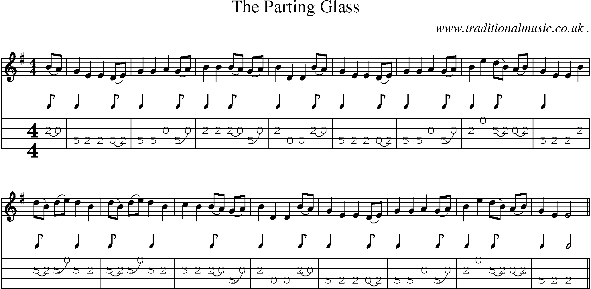 Sheet-Music and Mandolin Tabs for The Parting Glass