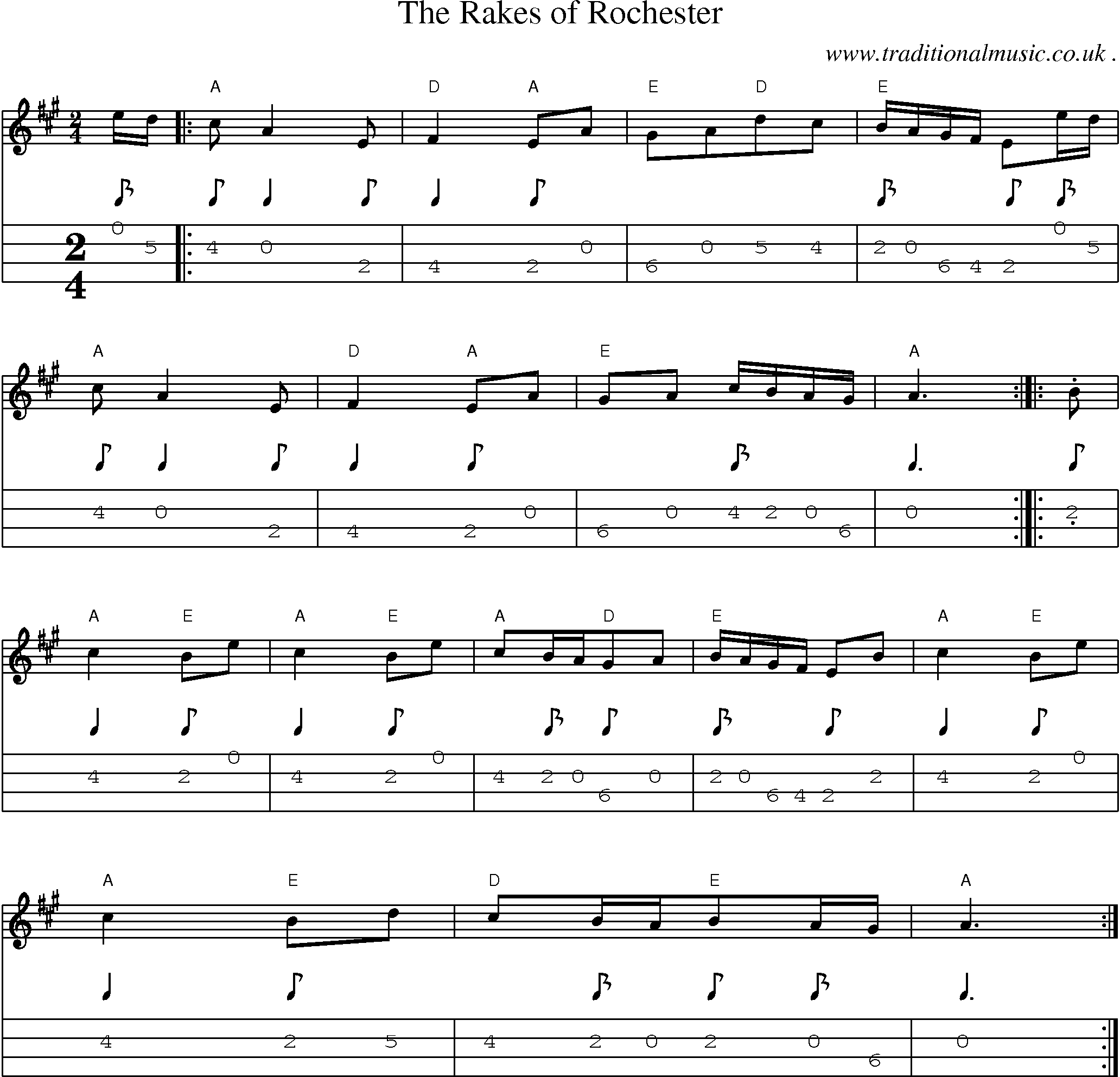 Sheet-Music and Mandolin Tabs for The Rakes Of Rochester