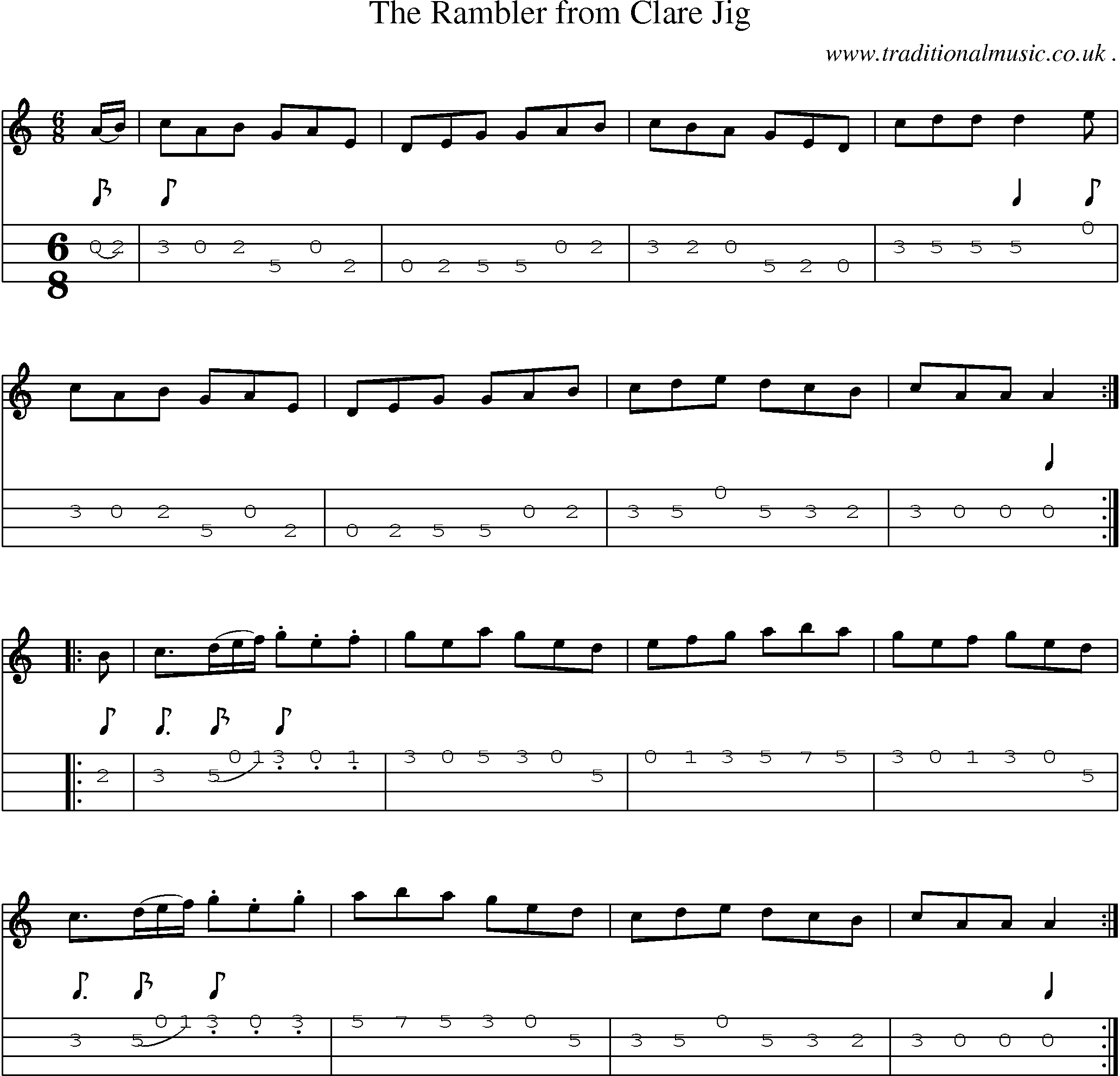 Sheet-Music and Mandolin Tabs for The Rambler From Clare Jig