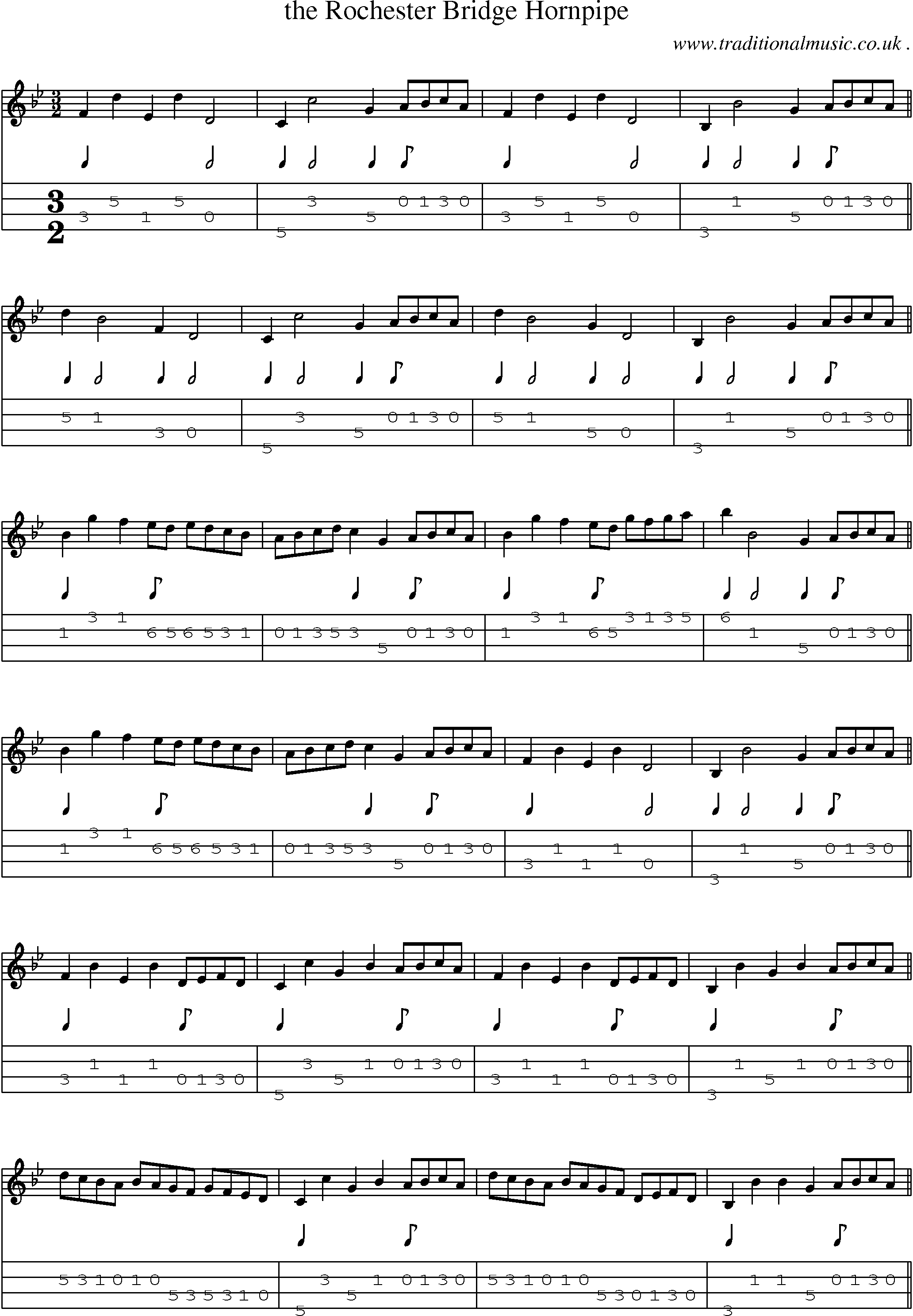 Sheet-Music and Mandolin Tabs for The Rochester Bridge Hornpipe