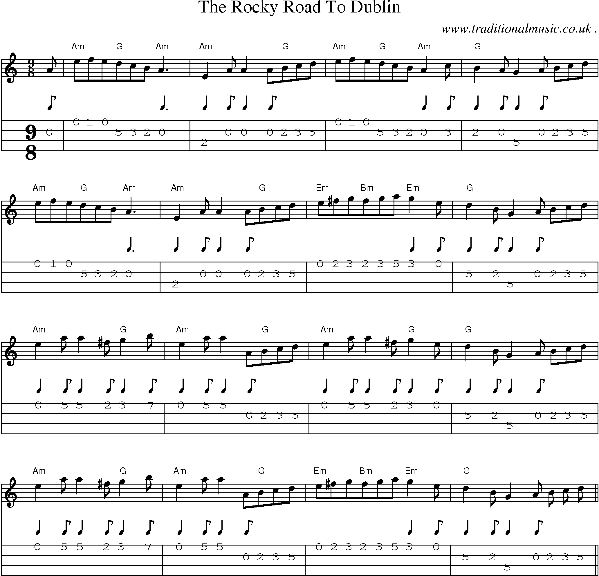 Sheet-Music and Mandolin Tabs for The Rocky Road To Dublin