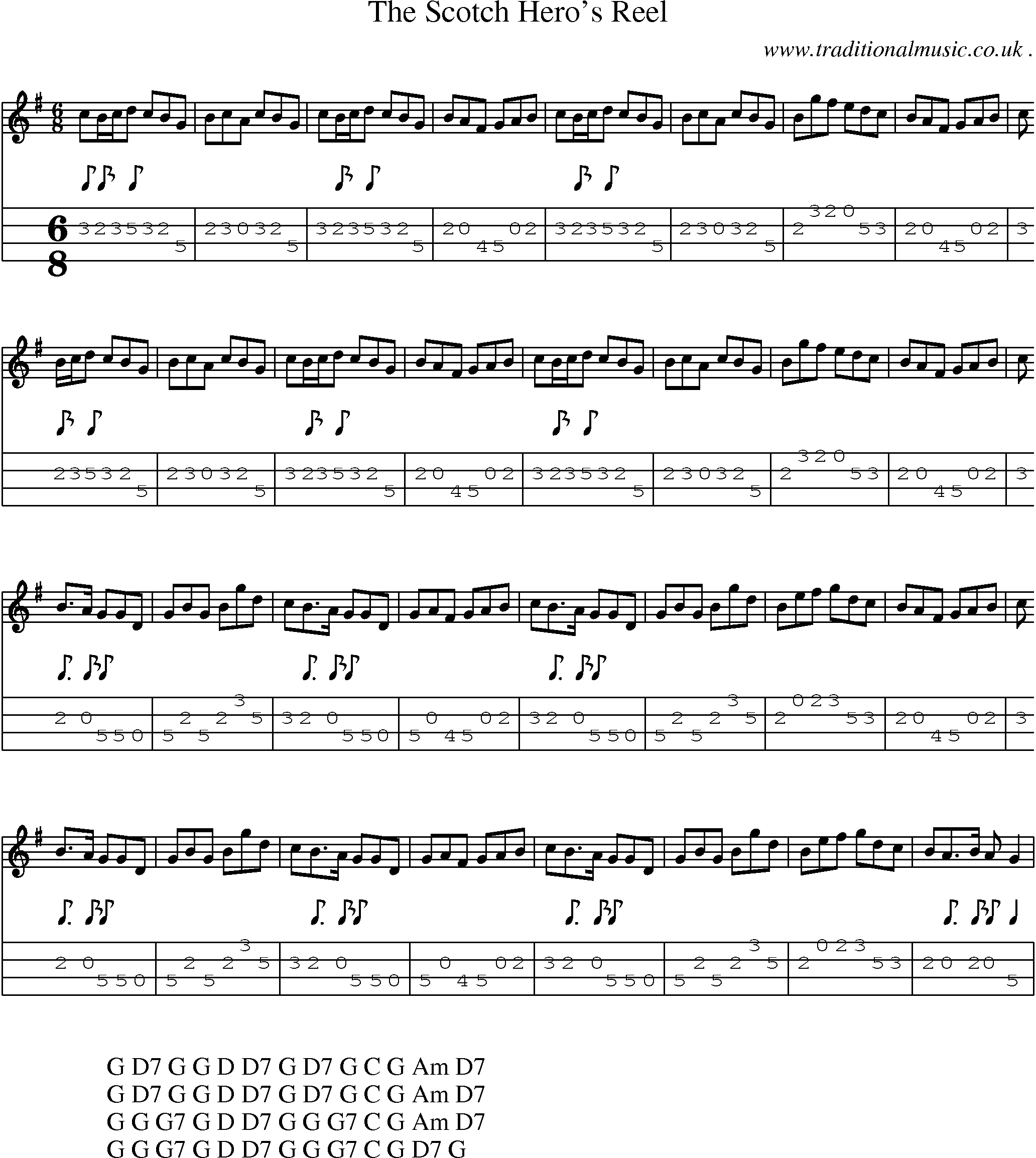 Sheet-Music and Mandolin Tabs for The Scotch Heros Reel