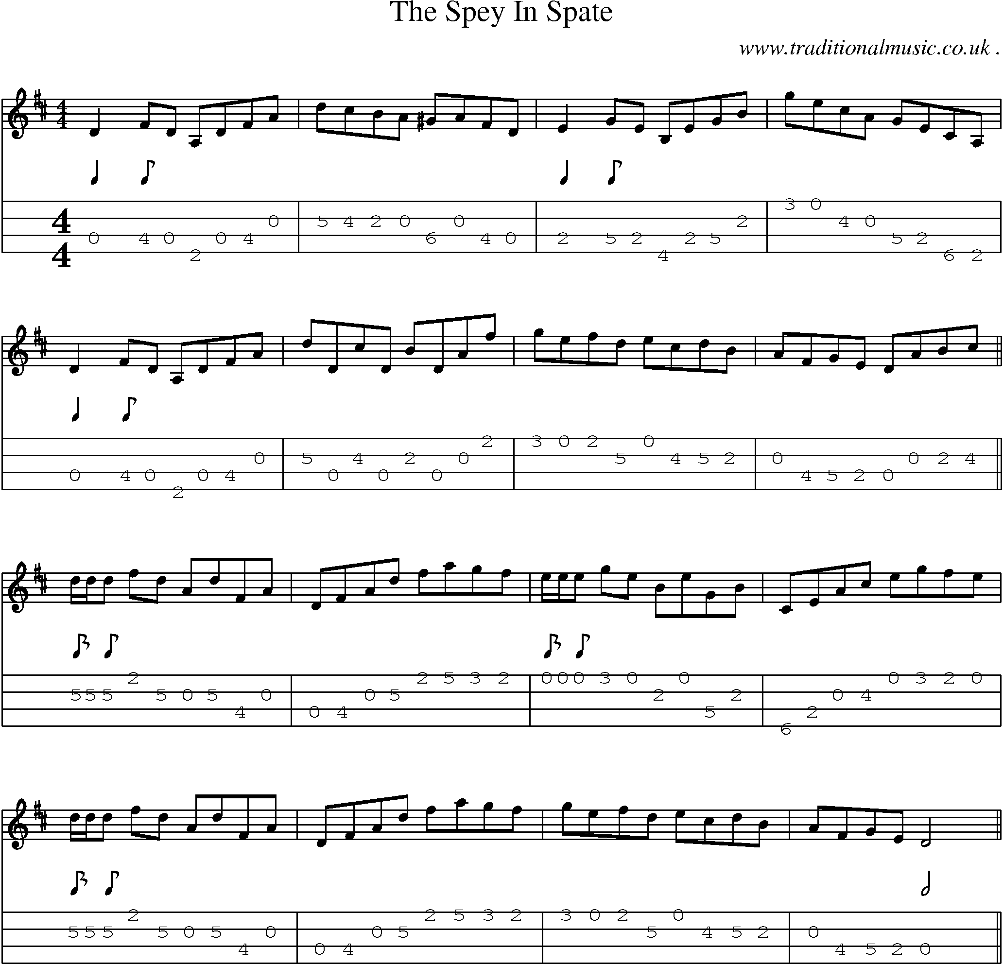 Sheet-Music and Mandolin Tabs for The Spey In Spate