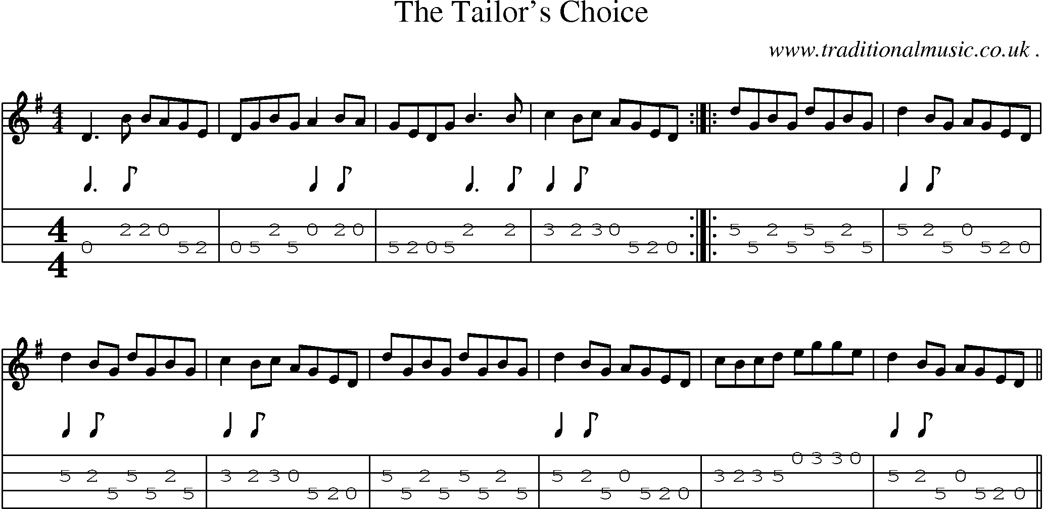 Sheet-Music and Mandolin Tabs for The Tailors Choice