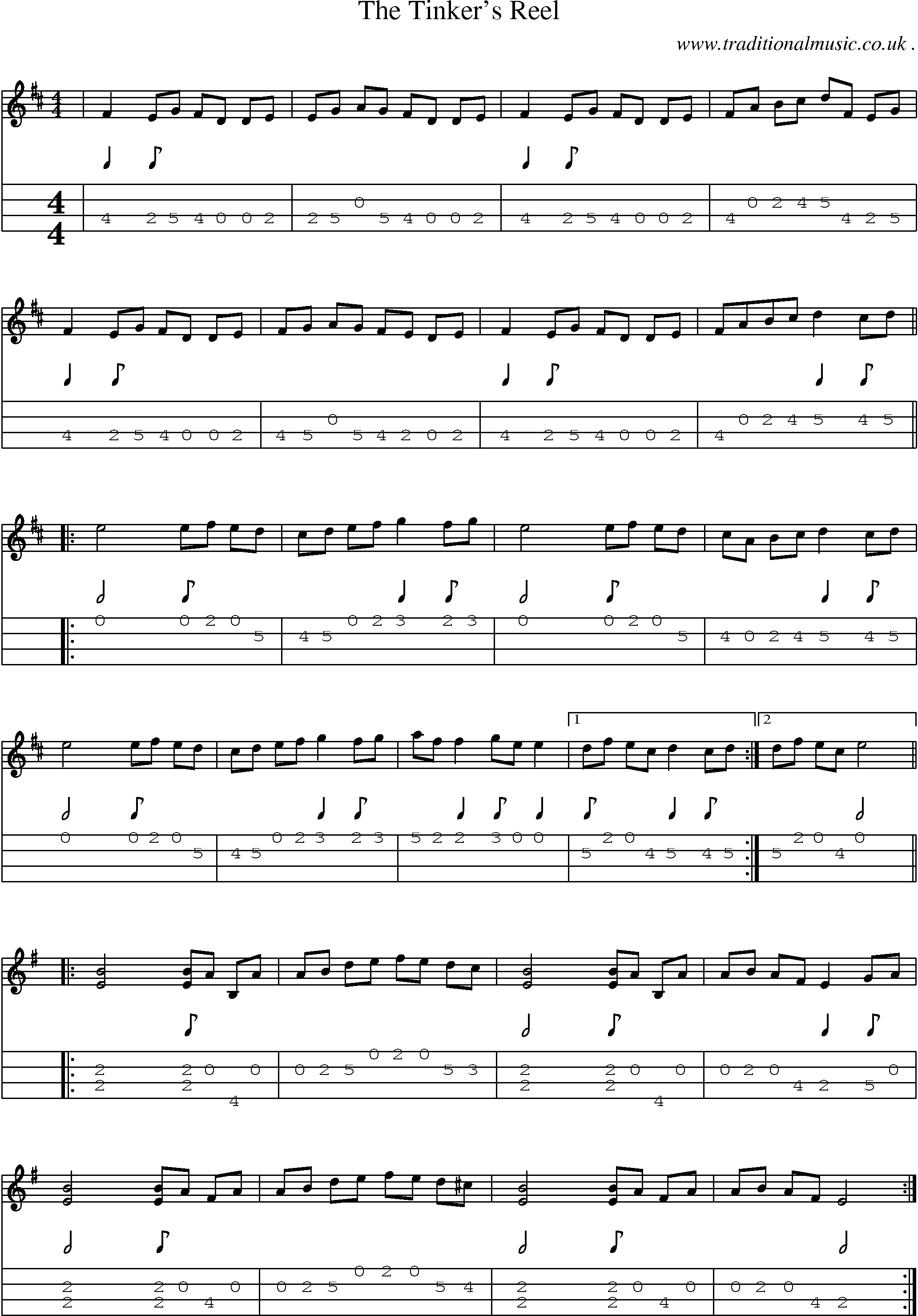 Sheet-Music and Mandolin Tabs for The Tinkers Reel
