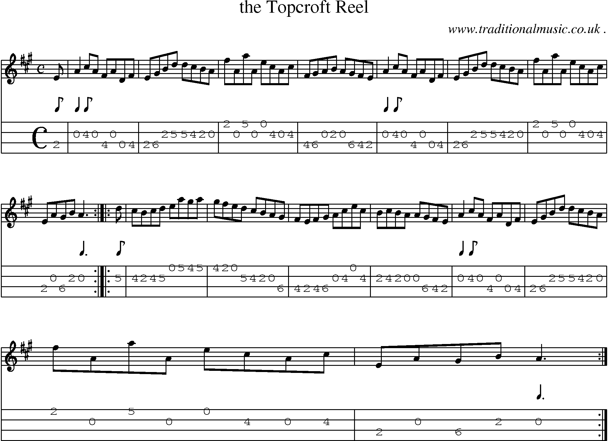 Sheet-Music and Mandolin Tabs for The Topcroft Reel