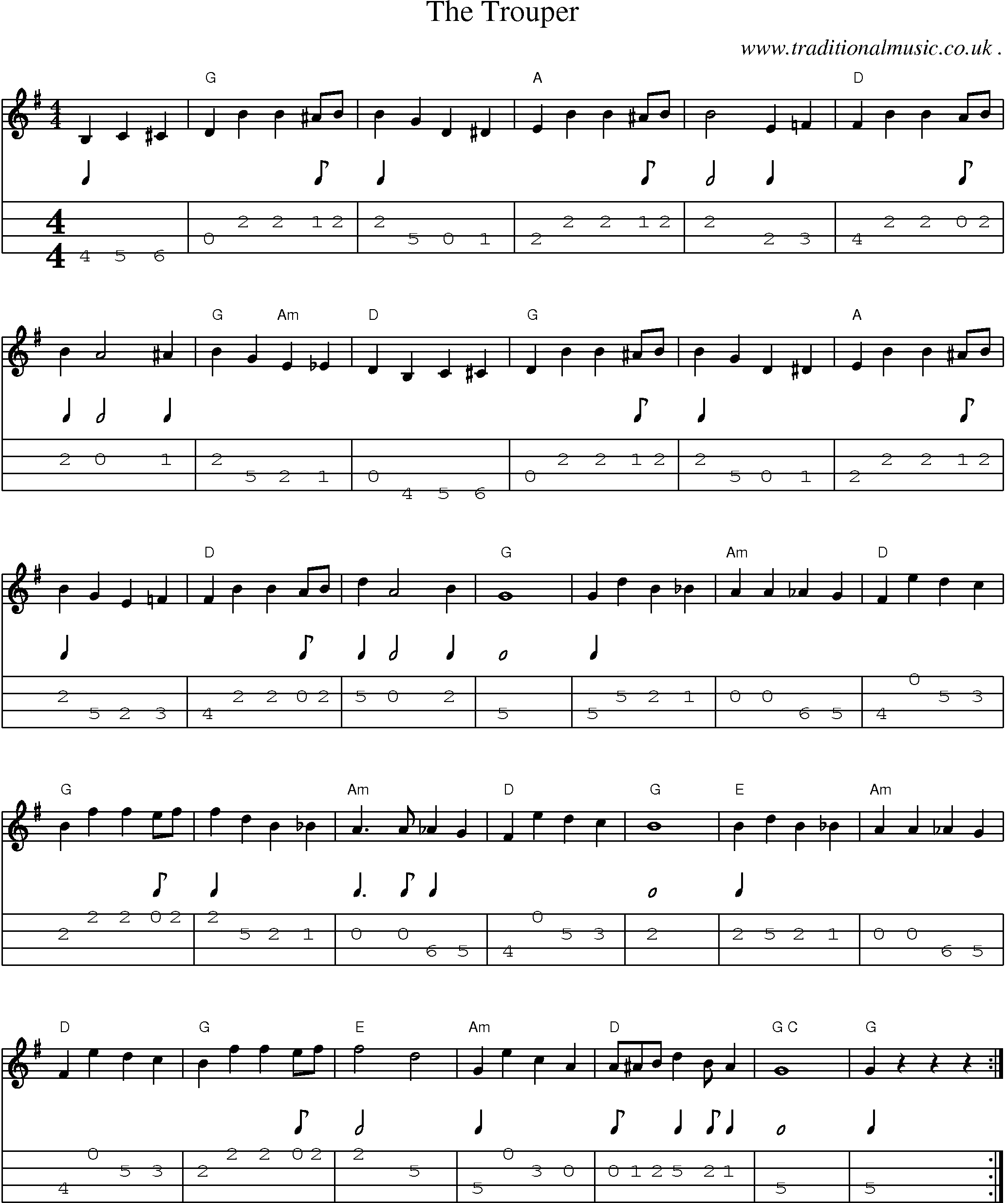 Sheet-Music and Mandolin Tabs for The Trouper