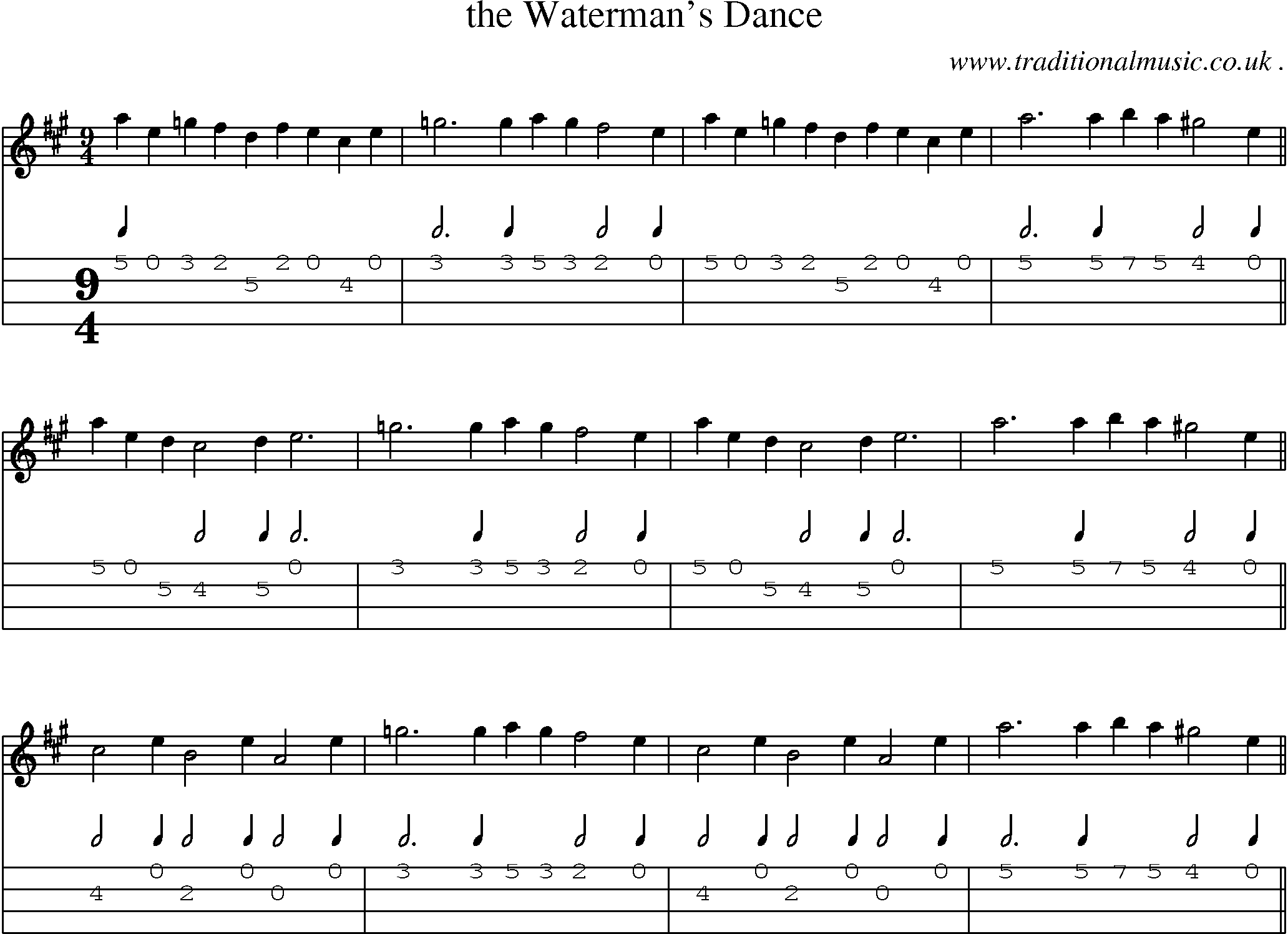 Sheet-Music and Mandolin Tabs for The Watermans Dance