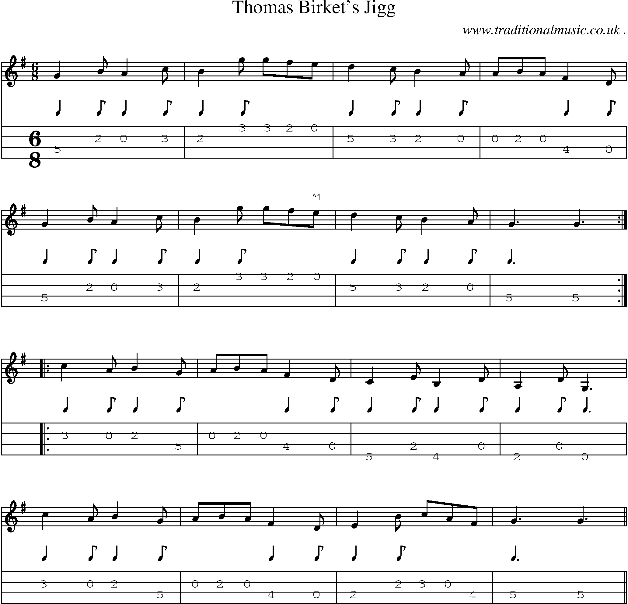 Sheet-Music and Mandolin Tabs for Thomas Birkets Jigg