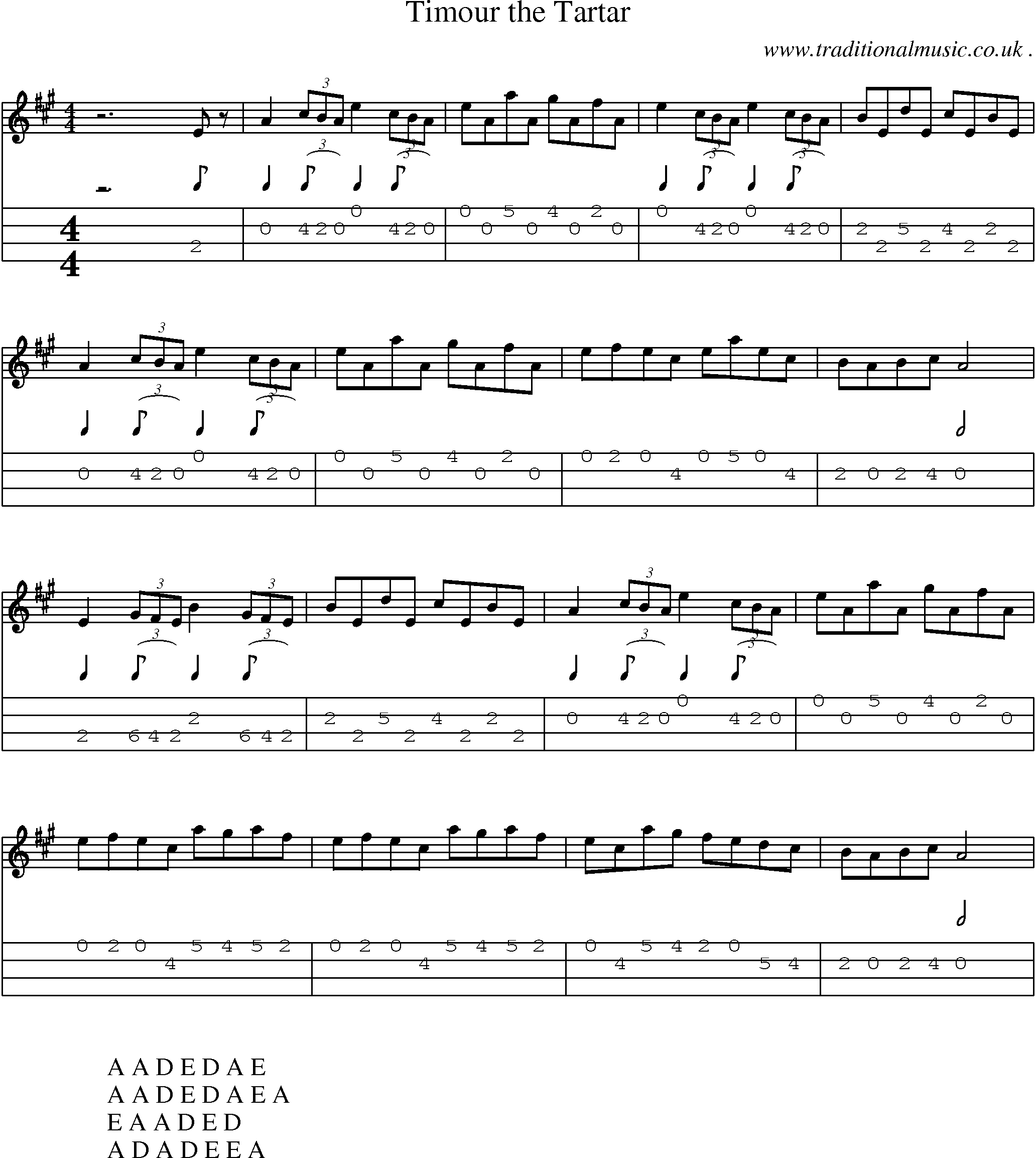 Sheet-Music and Mandolin Tabs for Timour The Tartar