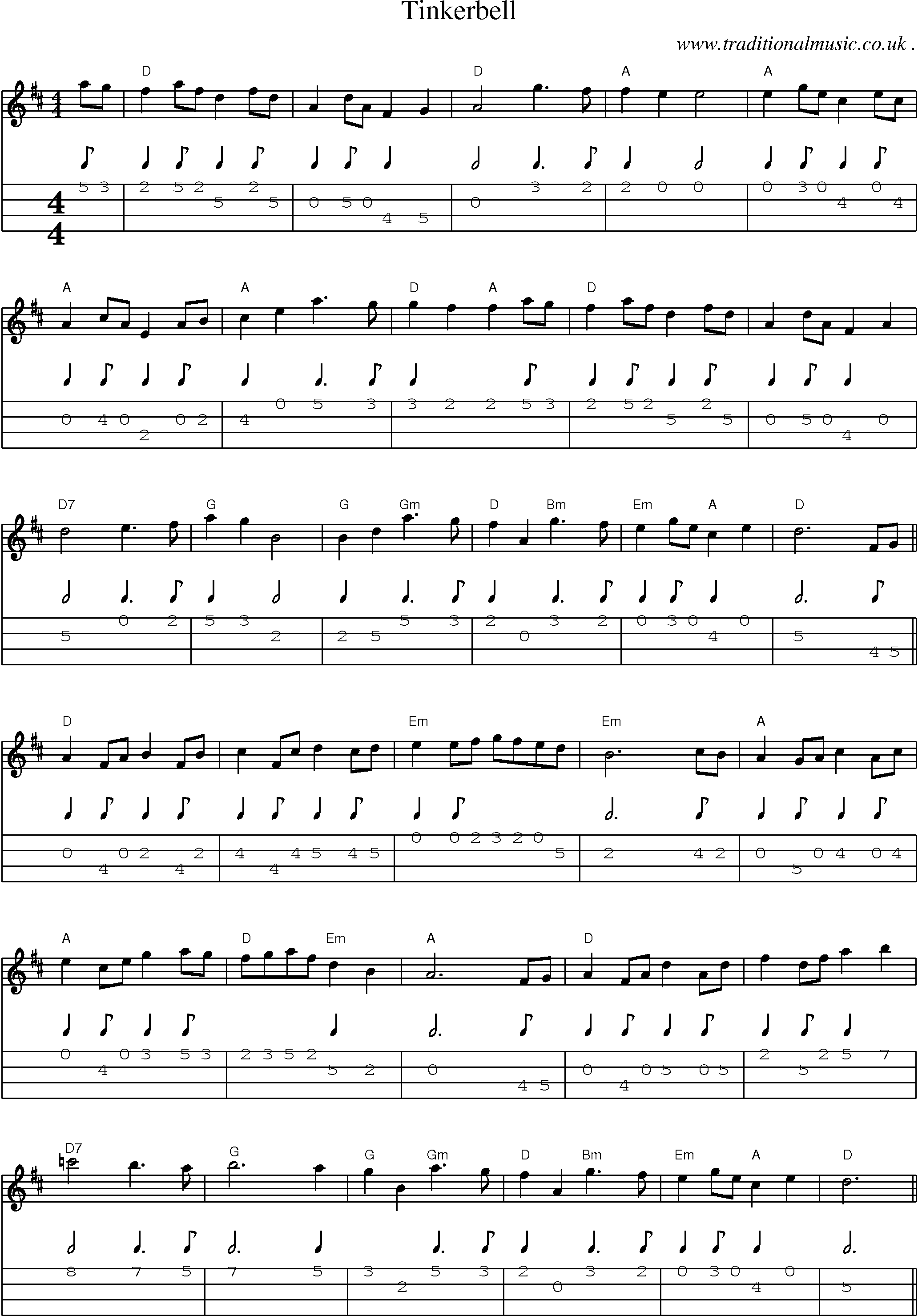 Sheet-Music and Mandolin Tabs for Tinkerbell