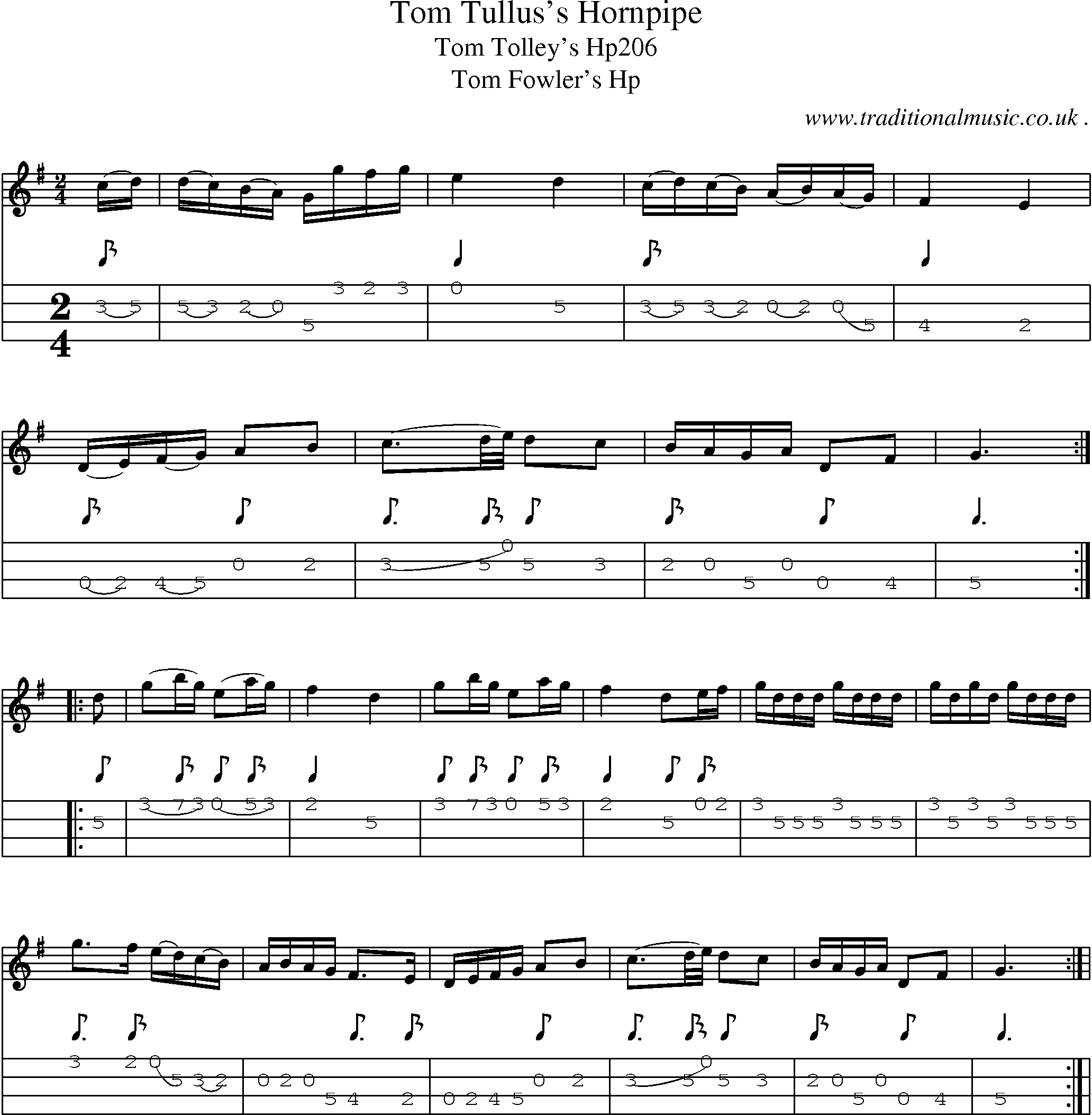 Sheet-Music and Mandolin Tabs for Tom Tulluss Hornpipe