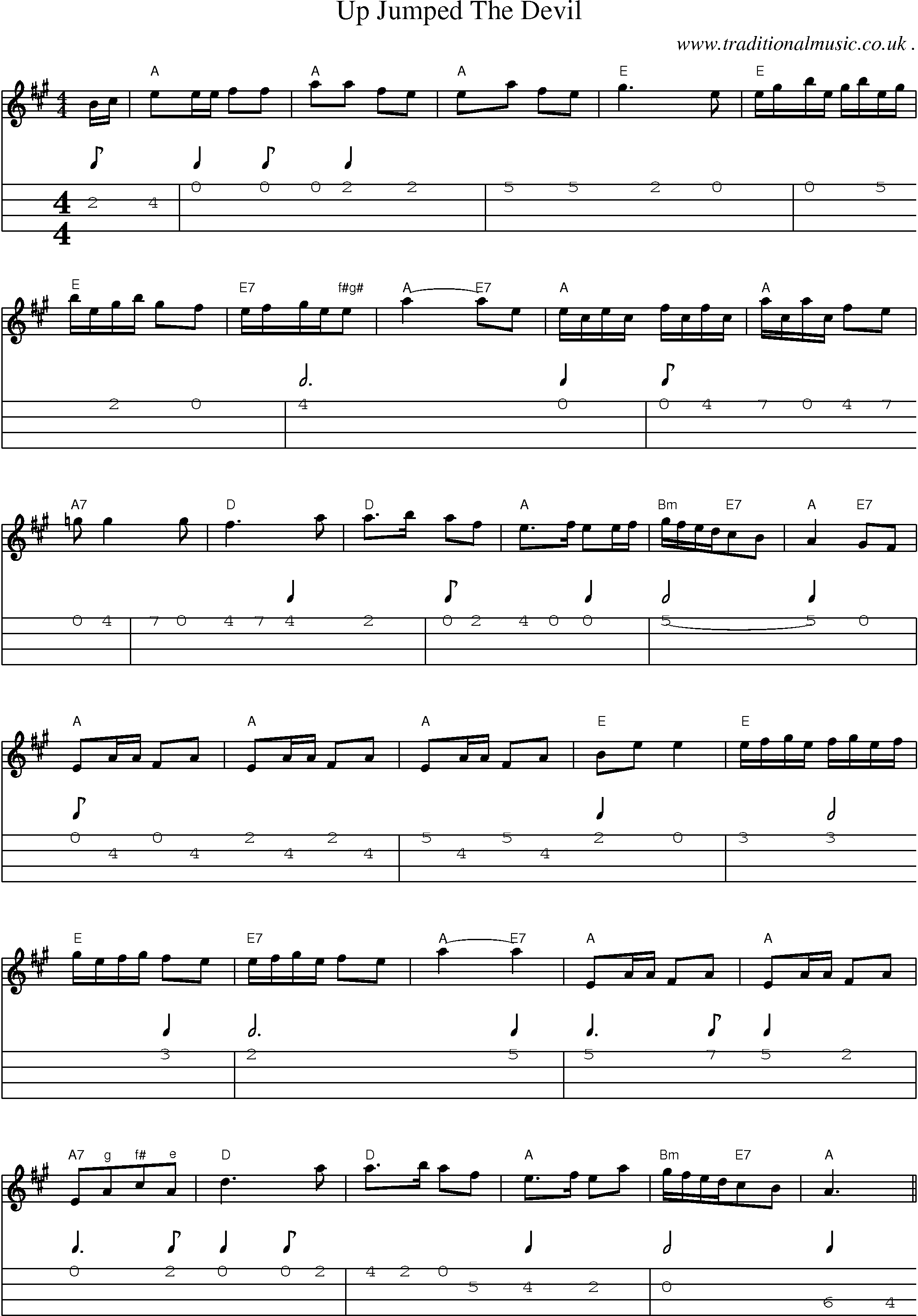 Sheet-Music and Mandolin Tabs for Up Jumped The Devil