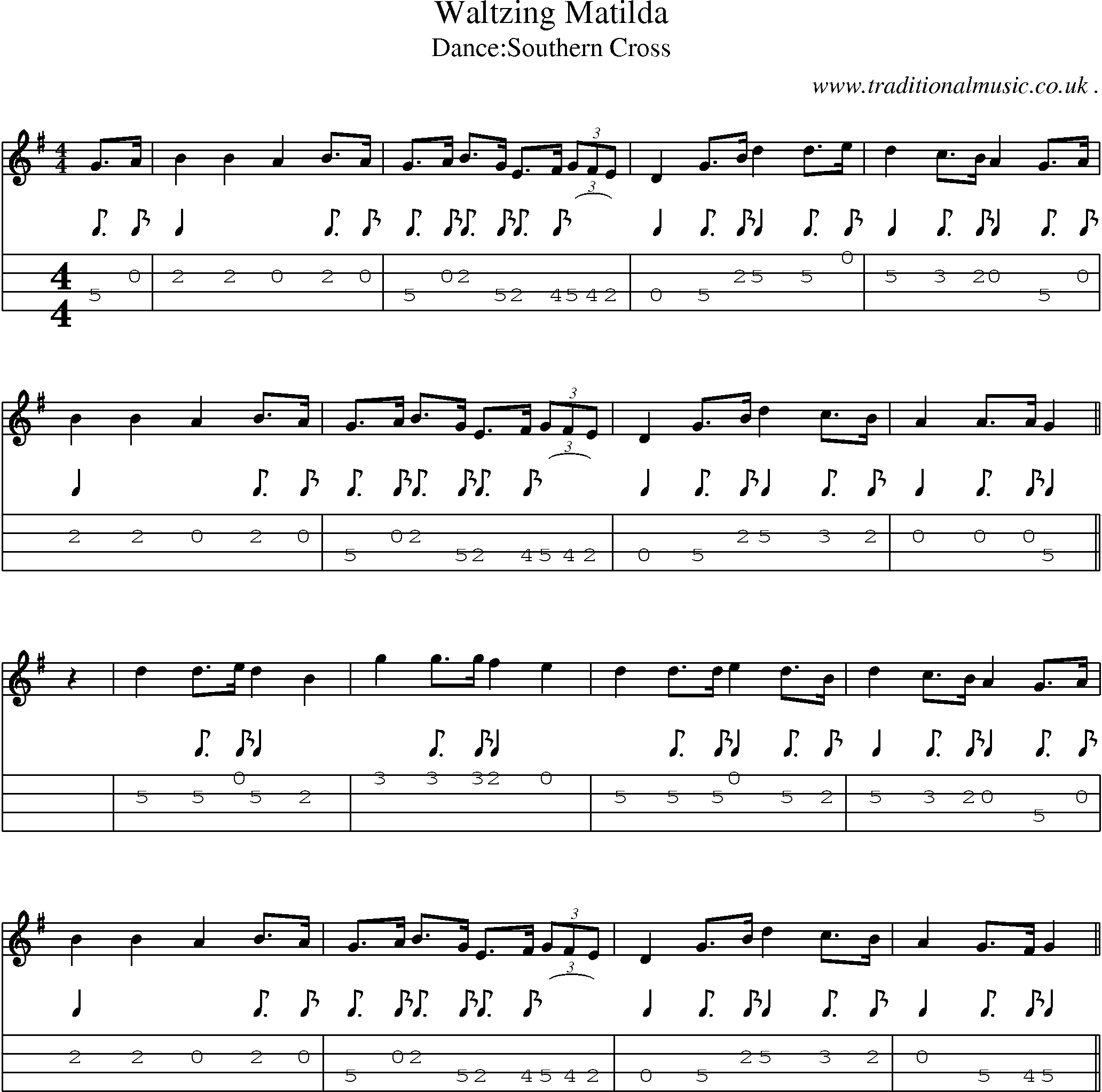 Sheet-Music and Mandolin Tabs for Waltzing Matilda