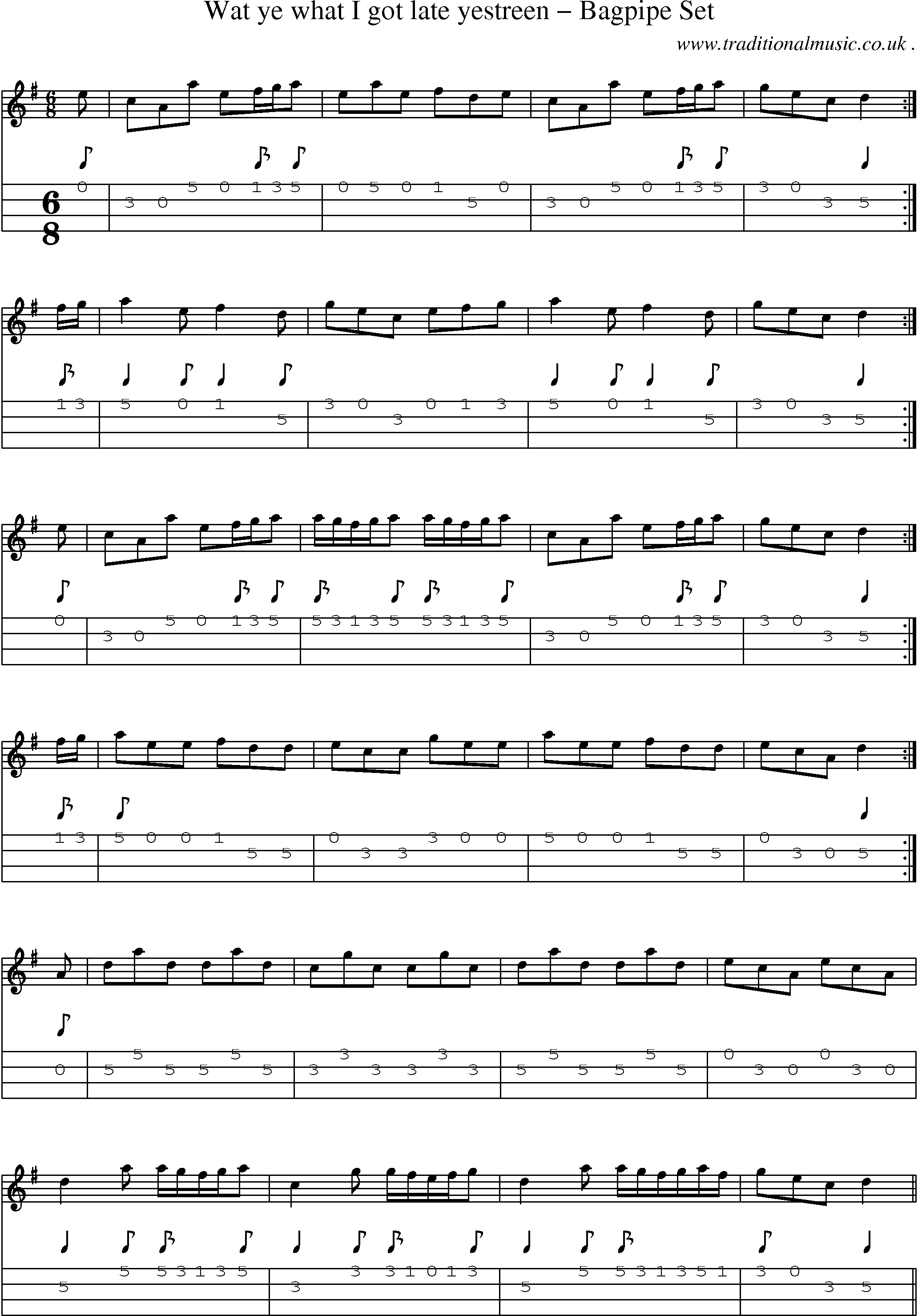 Sheet-Music and Mandolin Tabs for Wat Ye What I Got Late Yestreen Bagpipe Set