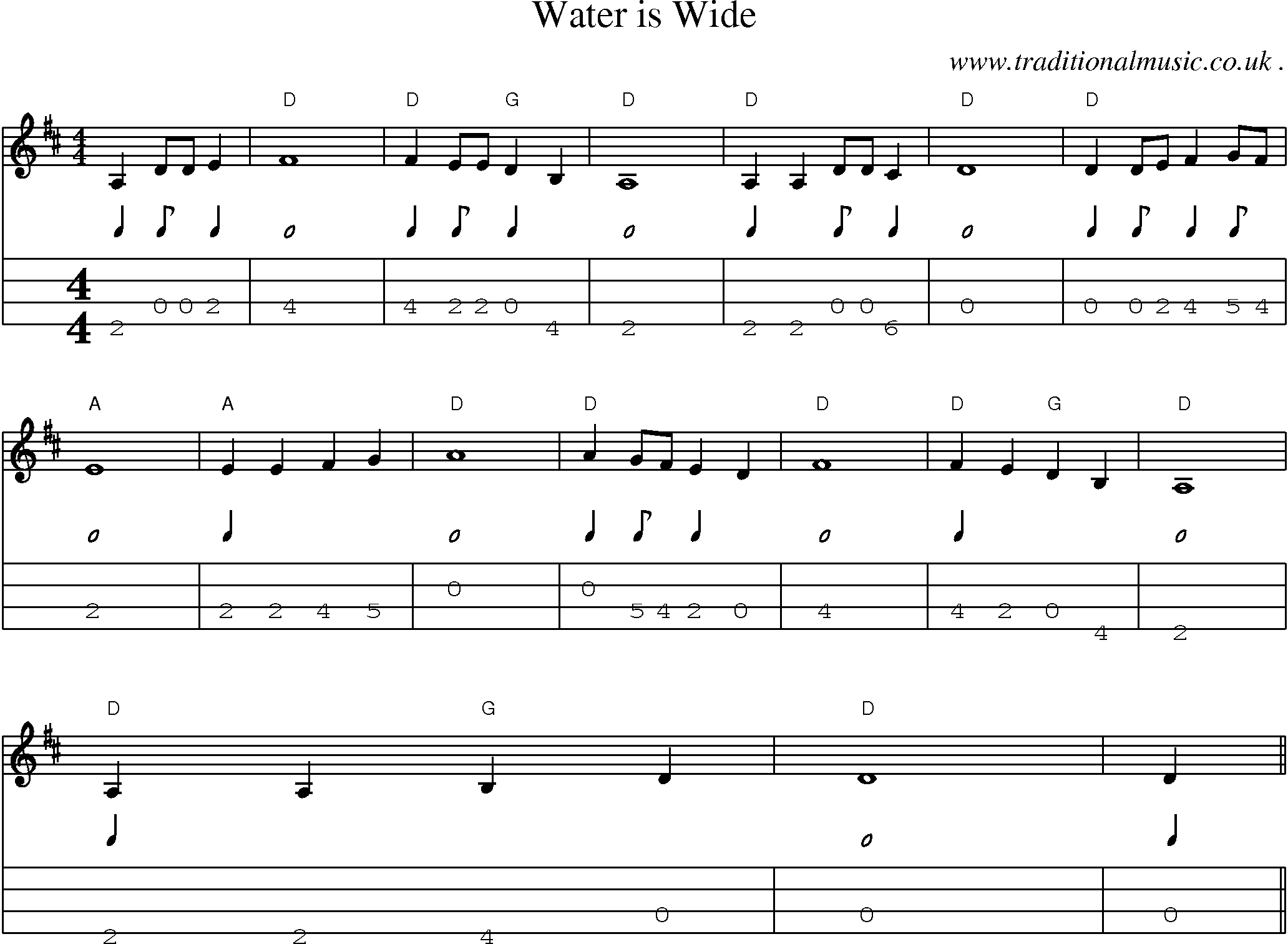 Sheet-Music and Mandolin Tabs for Water Is Wide