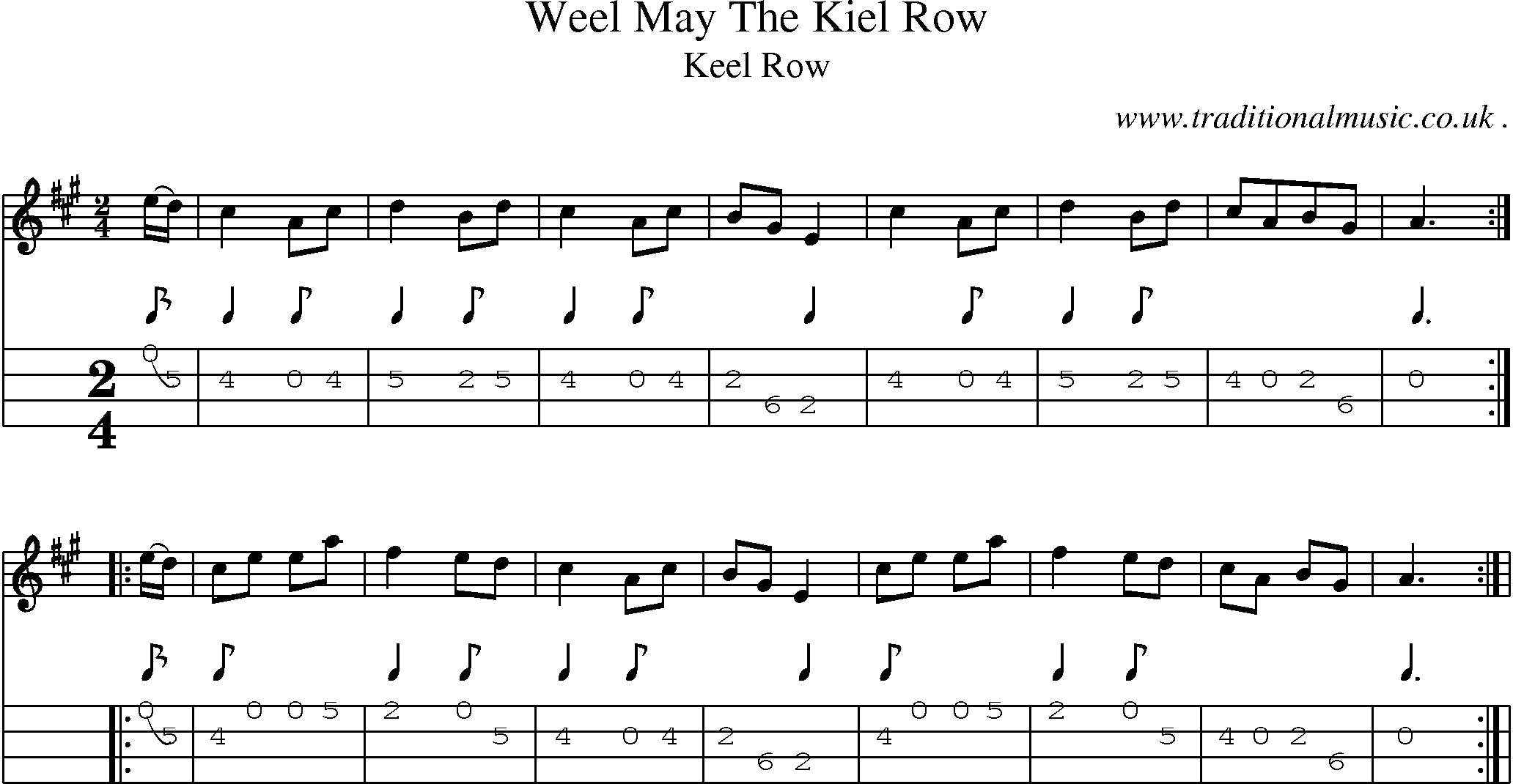 Sheet-Music and Mandolin Tabs for Weel May The Kiel Row