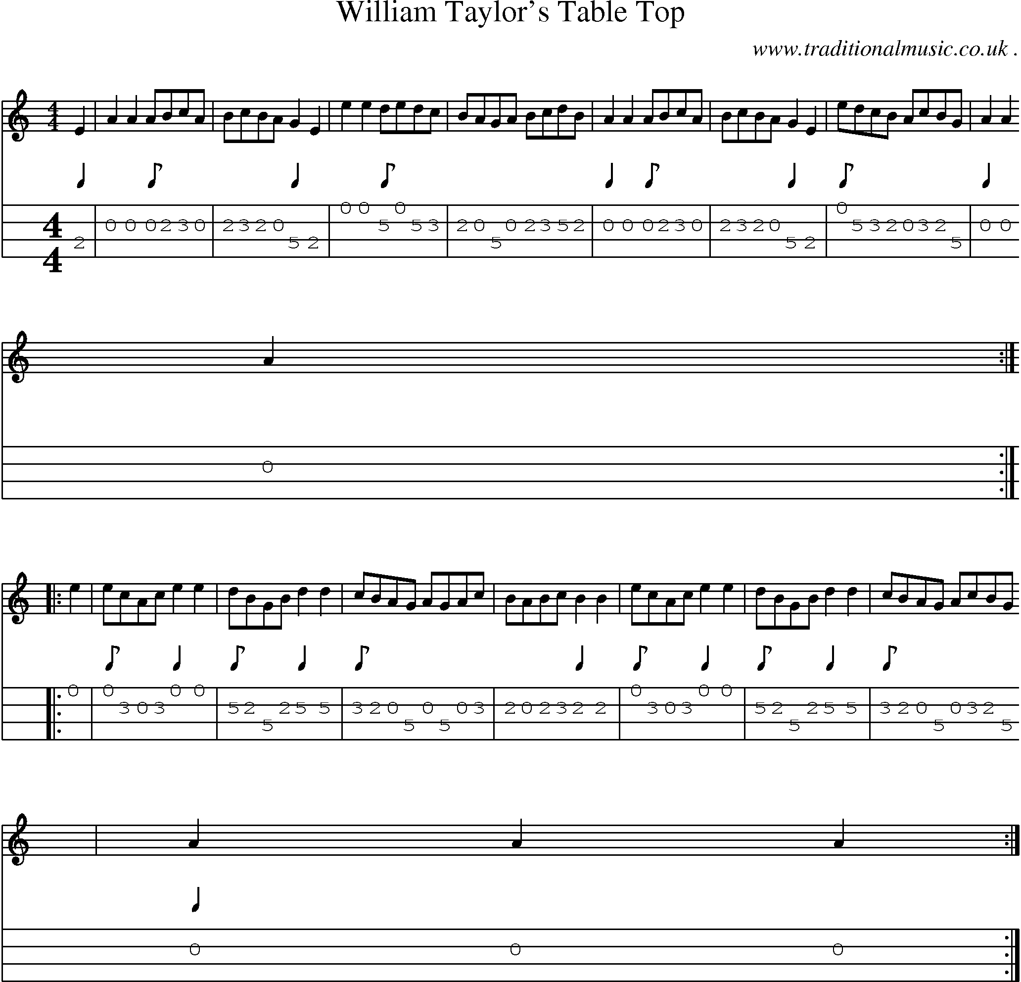 Sheet-Music and Mandolin Tabs for William Taylors Table Top