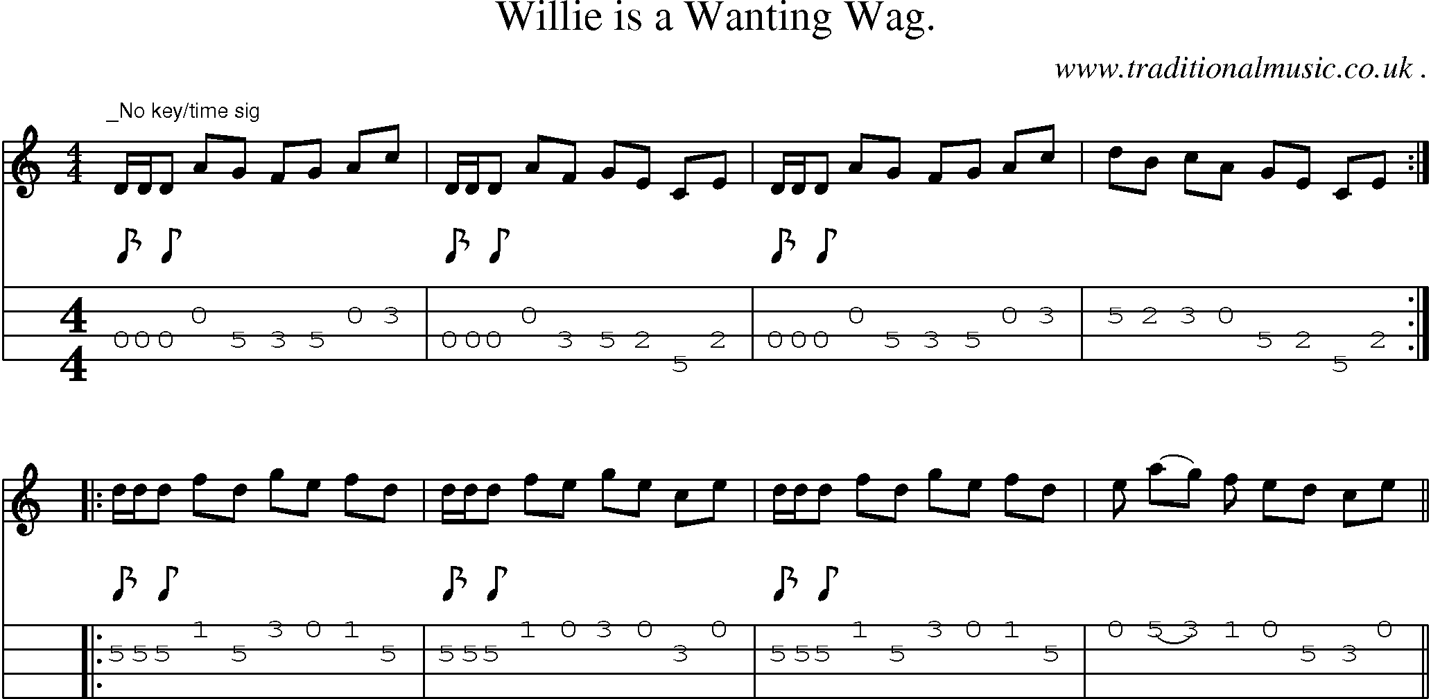Sheet-Music and Mandolin Tabs for Willie Is A Wanting Wag