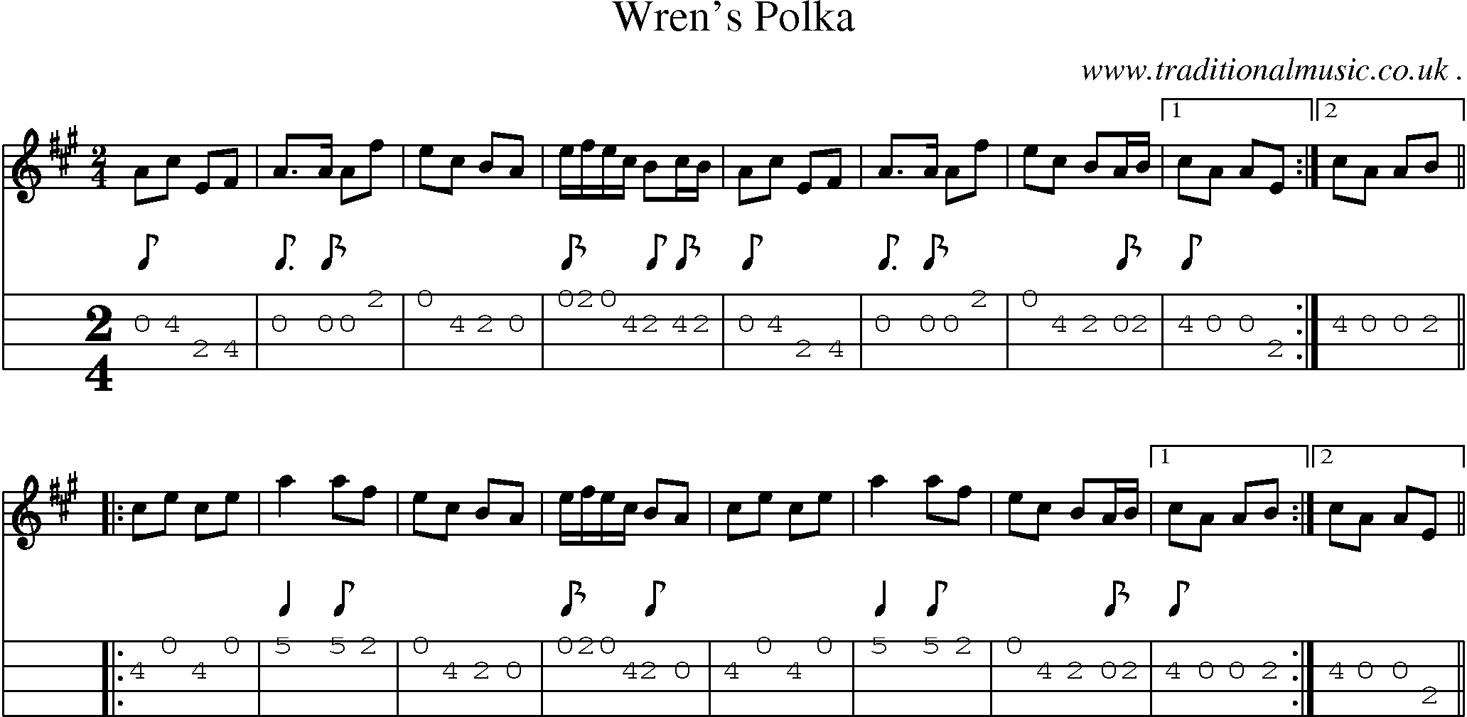 Sheet-Music and Mandolin Tabs for Wrens Polka