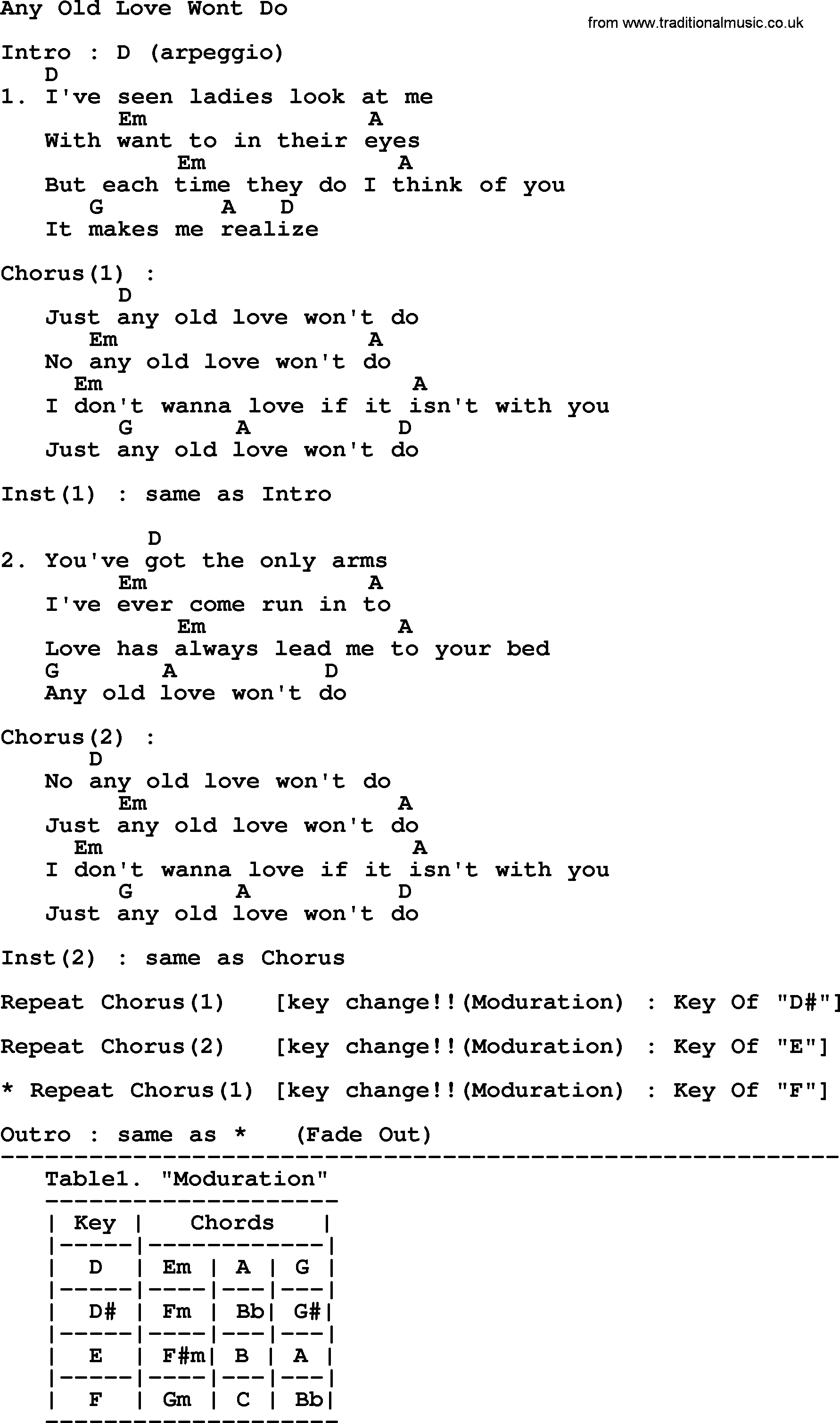 George Strait song: Any Old Love Wont Do, lyrics and chords