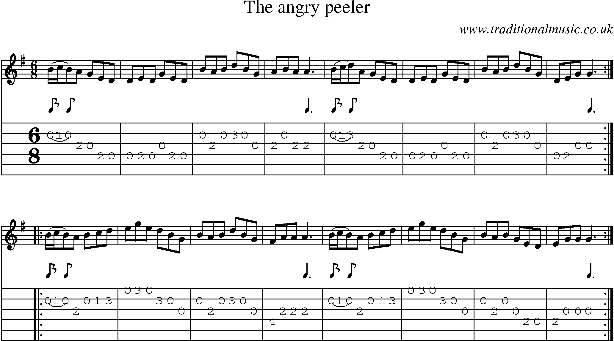 Music Score and Guitar Tabs for Angry Peeler