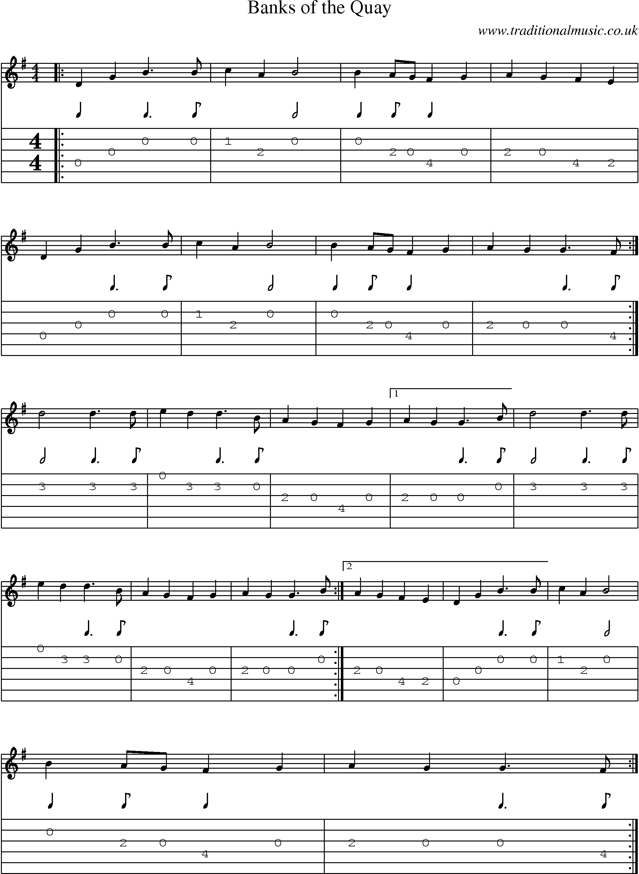 Music Score and Guitar Tabs for Banks Of Quay