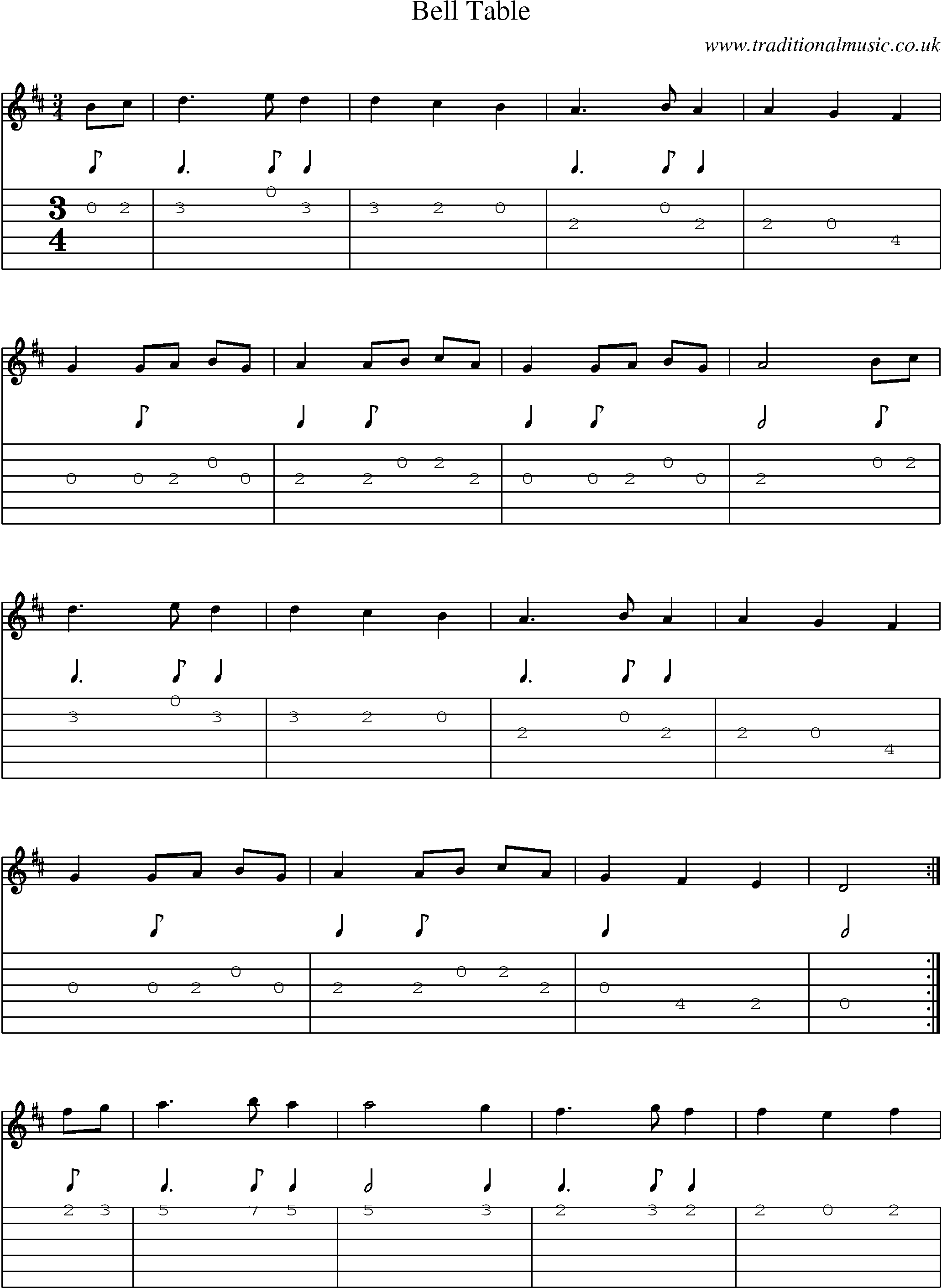 Music Score and Guitar Tabs for Bell Table